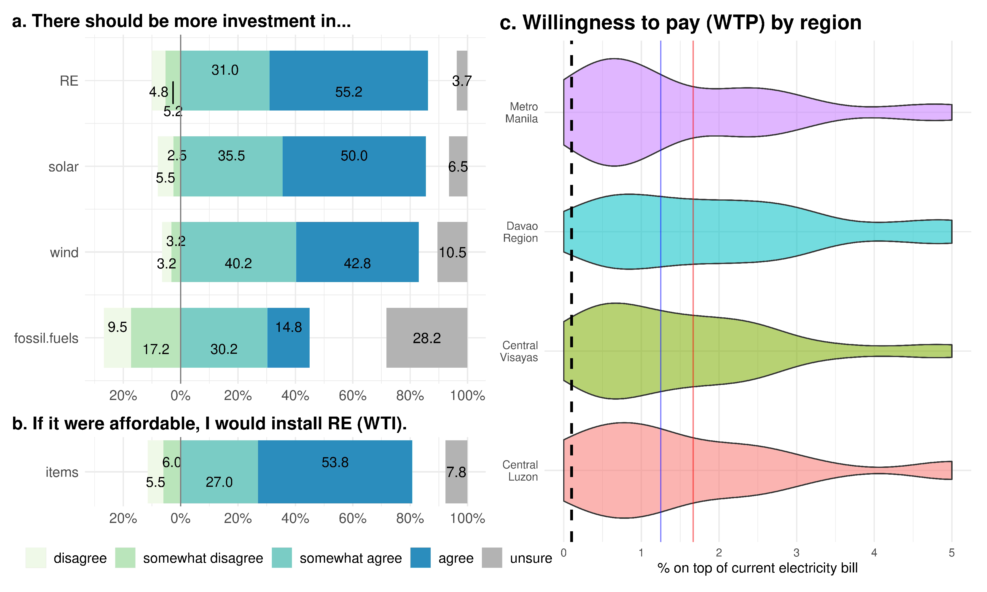 Sustainability 14 09906 g003 550