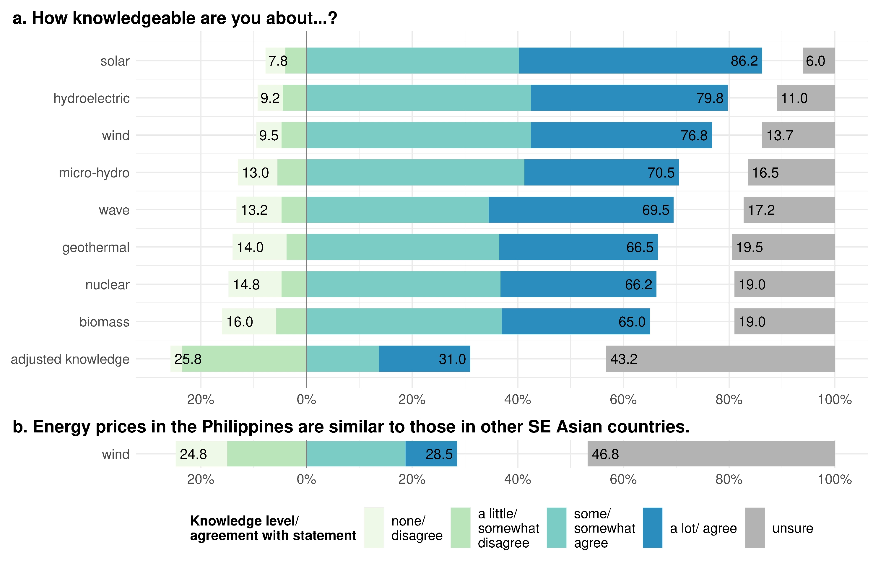 Sustainability 14 09906 g004 550