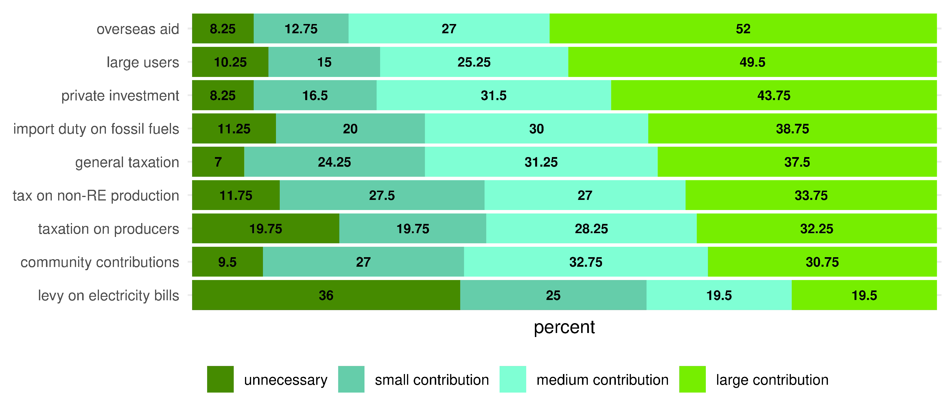 Sustainability 14 09906 g006 550
