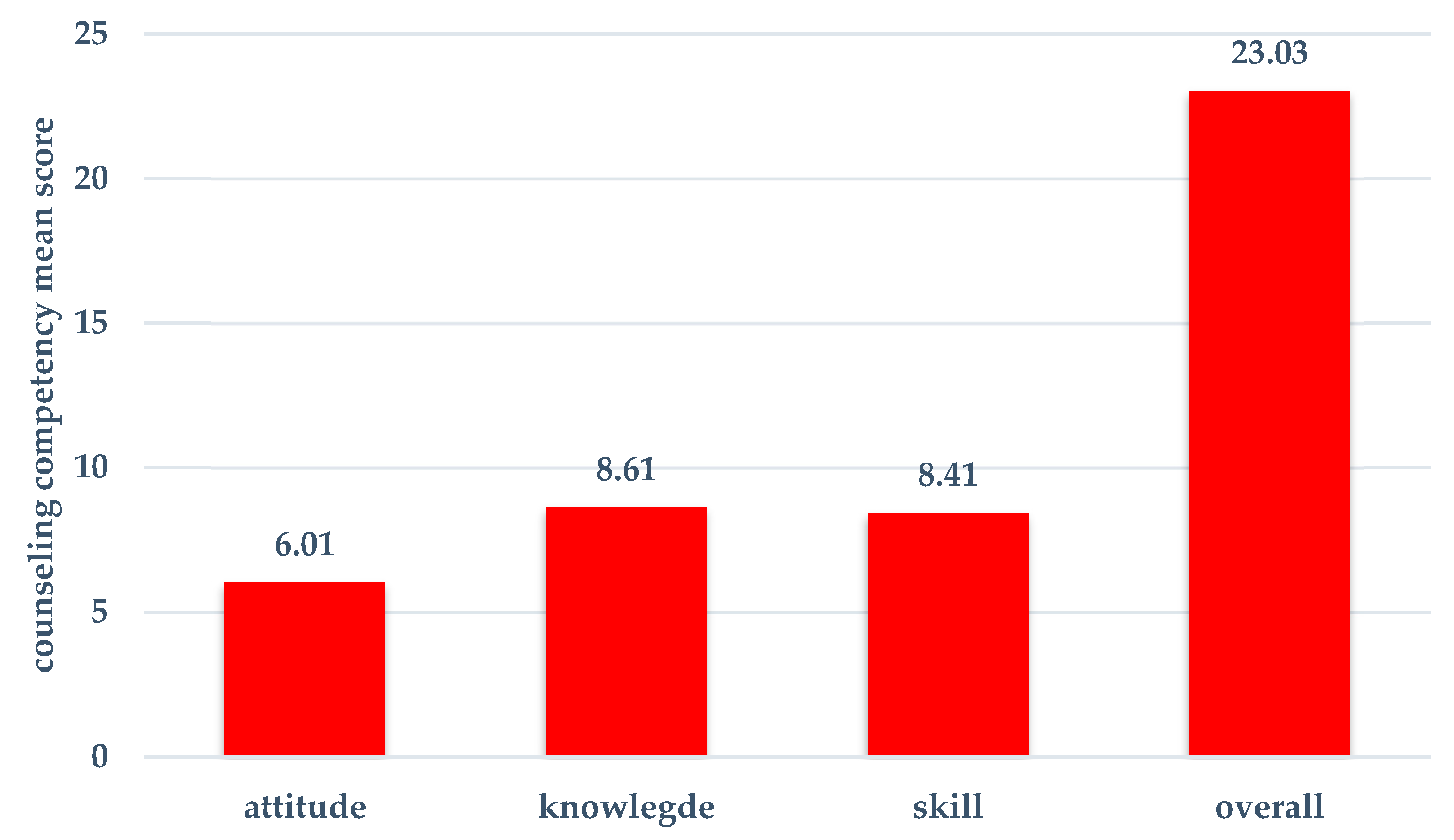 Sustainability 14 09907 g001