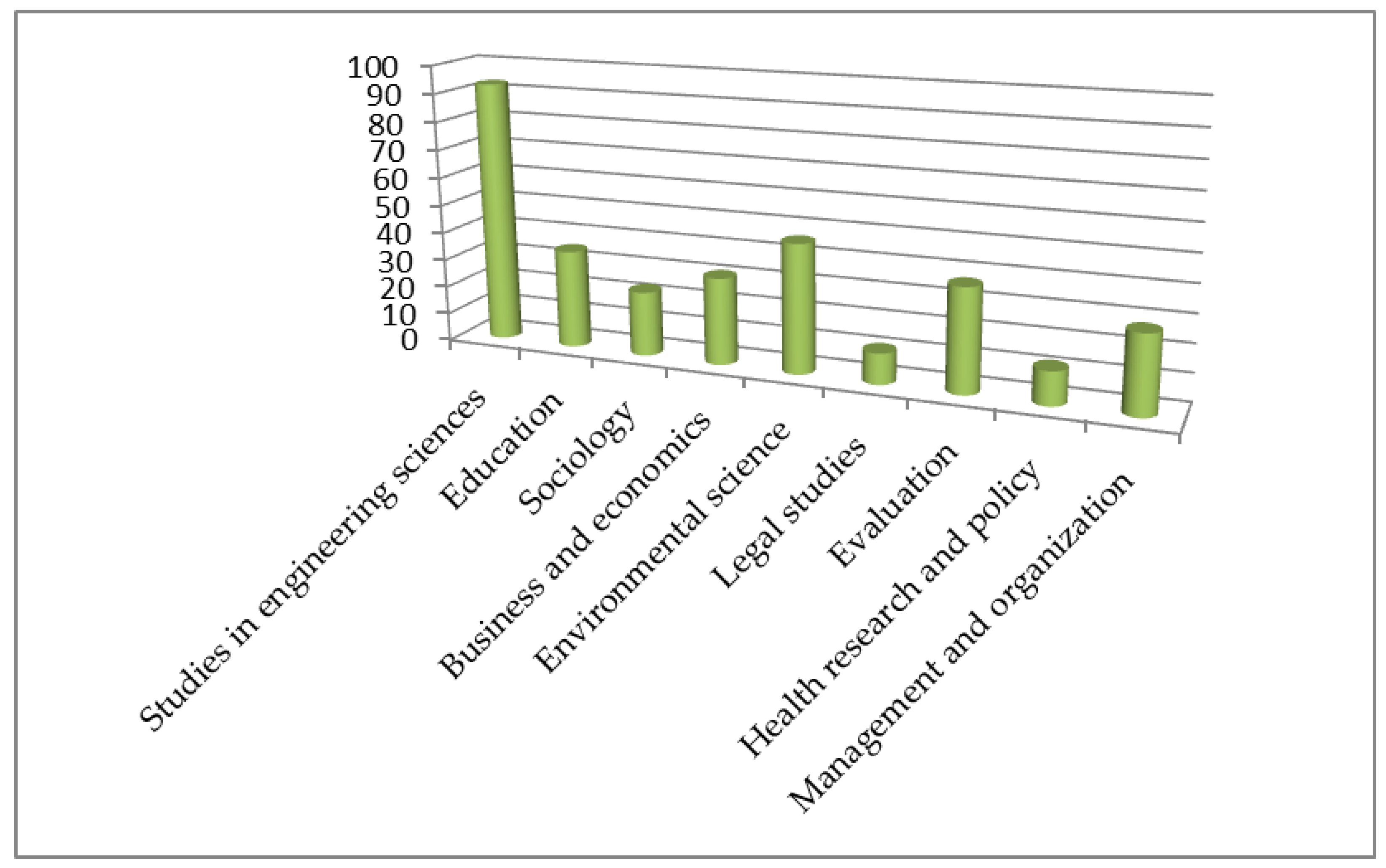 Sustainability 14 09911 g003