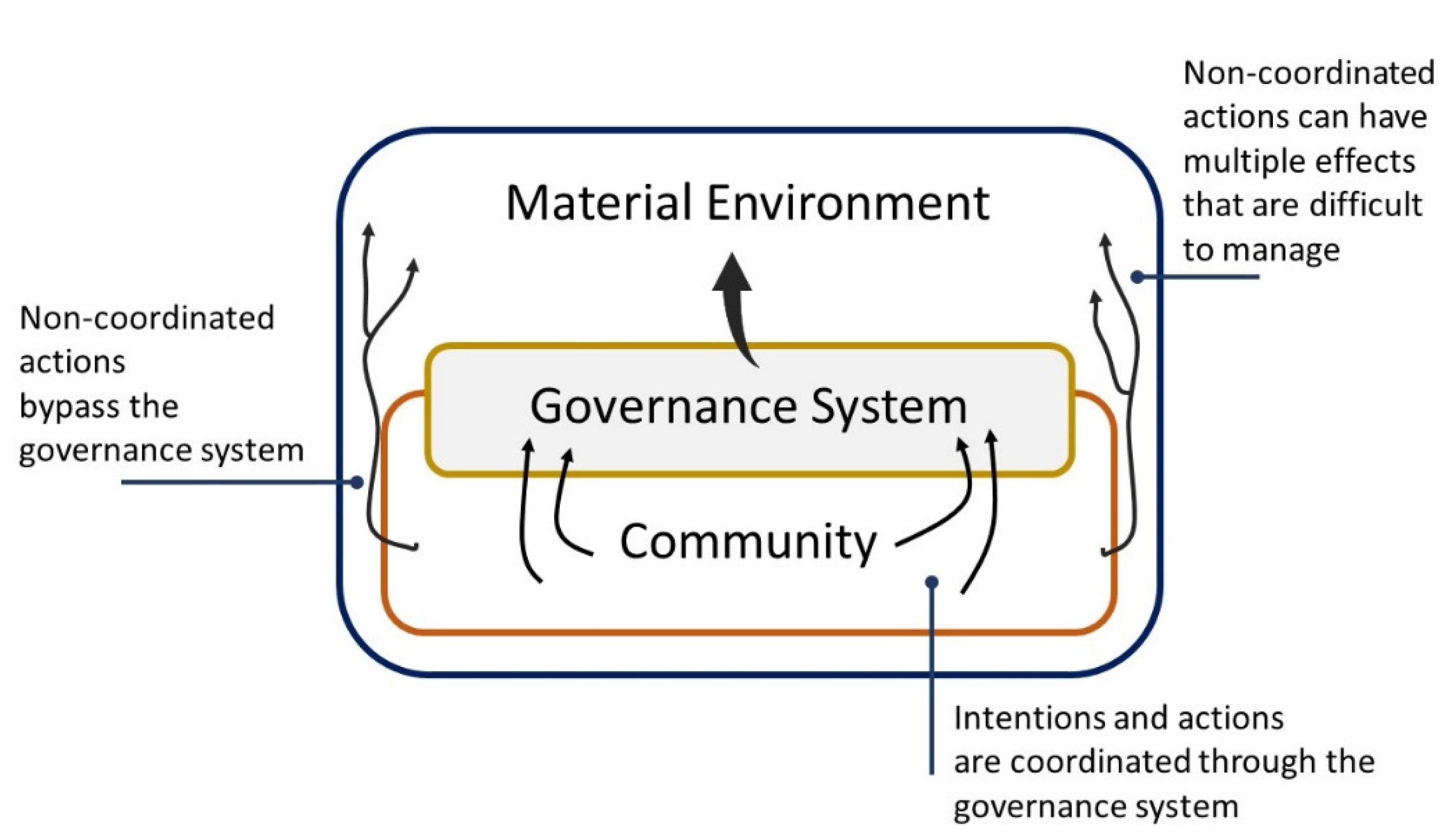 Sustainability 14 09912 g005