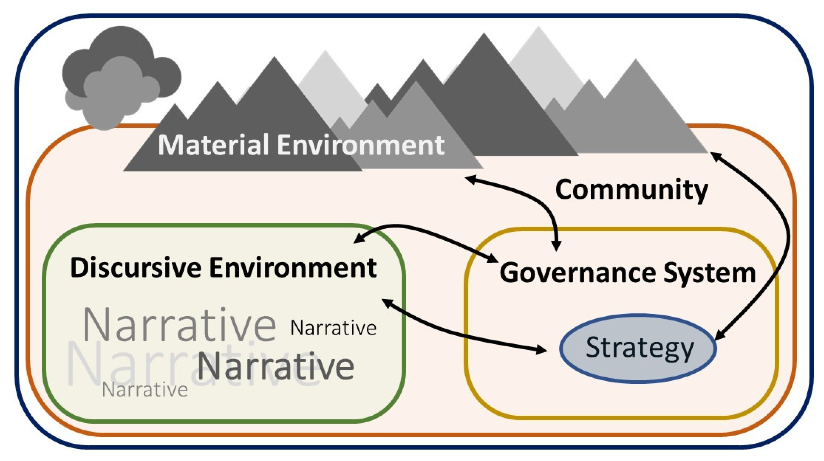 Sustainability 14 09912 g007