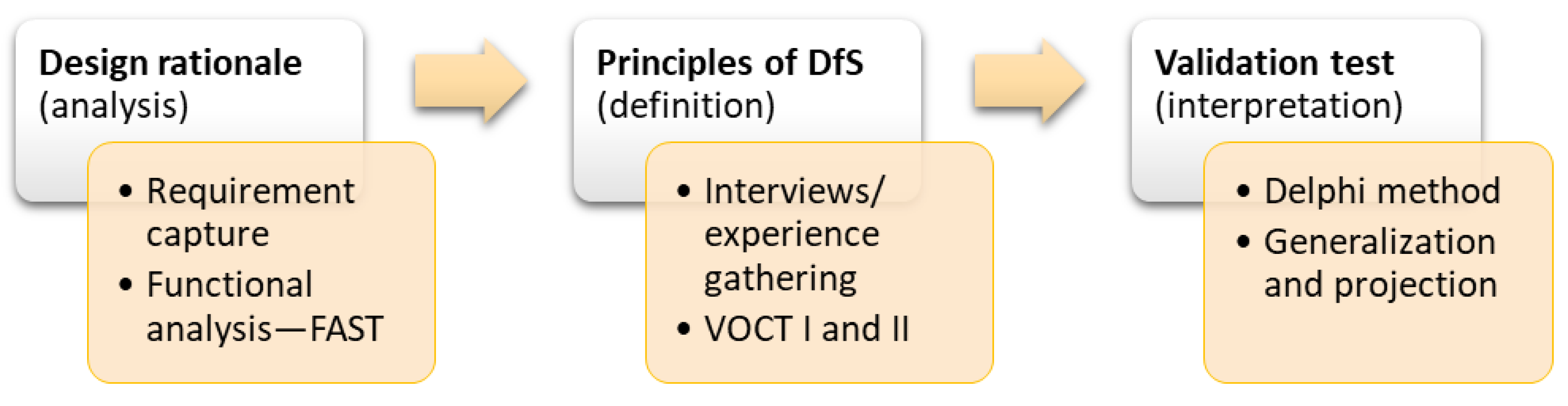 Sustainability 14 09913 g001 550
