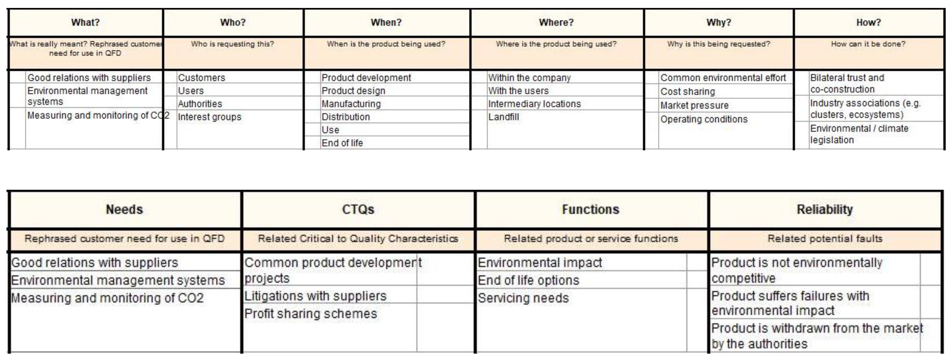 Sustainability 14 09913 g003 550