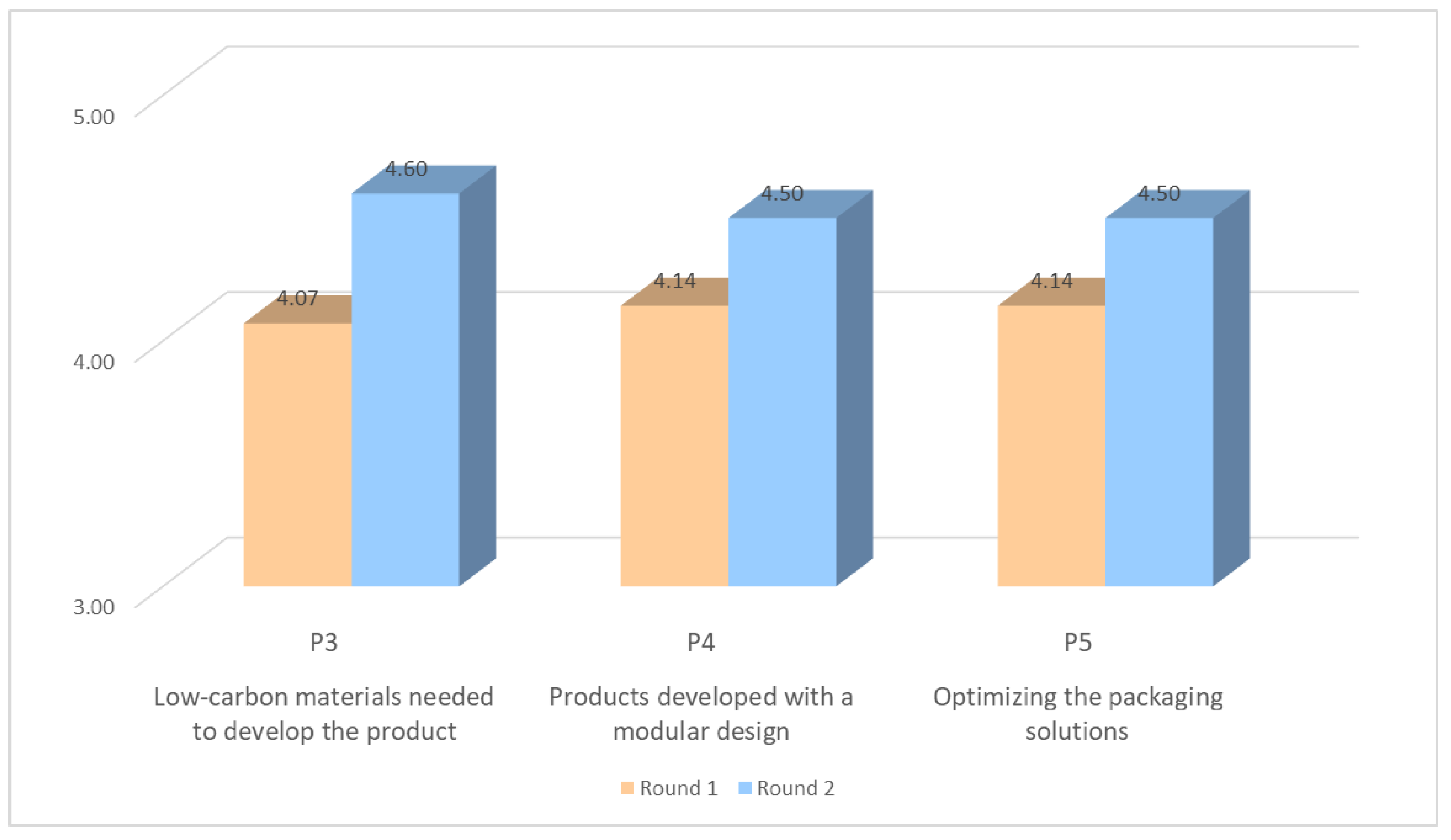 Sustainability 14 09913 g005 550