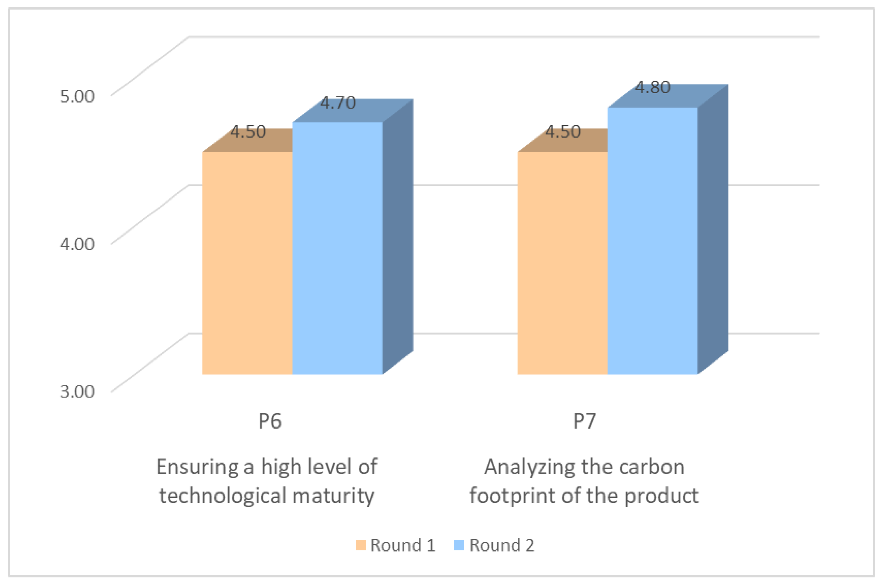 Sustainability 14 09913 g006 550