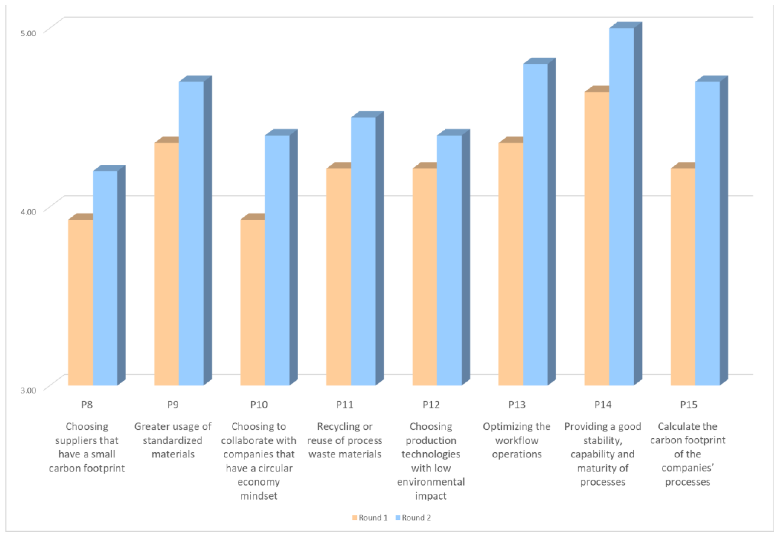 Sustainability 14 09913 g007 550