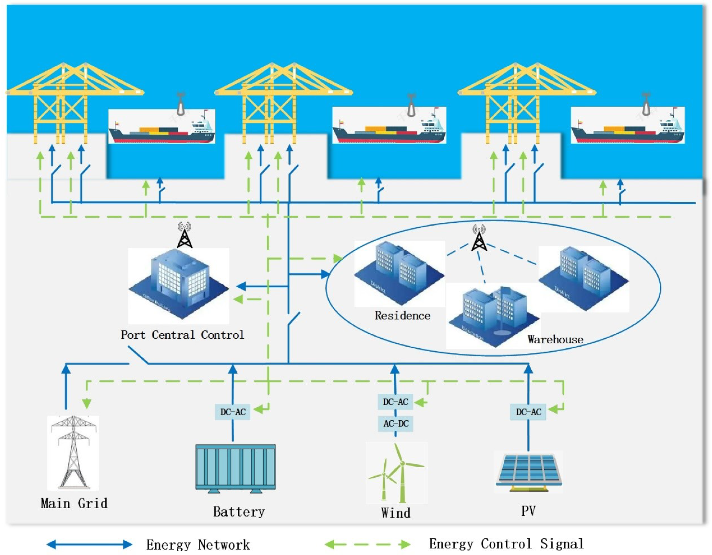 Sustainability 14 09914 g001 550