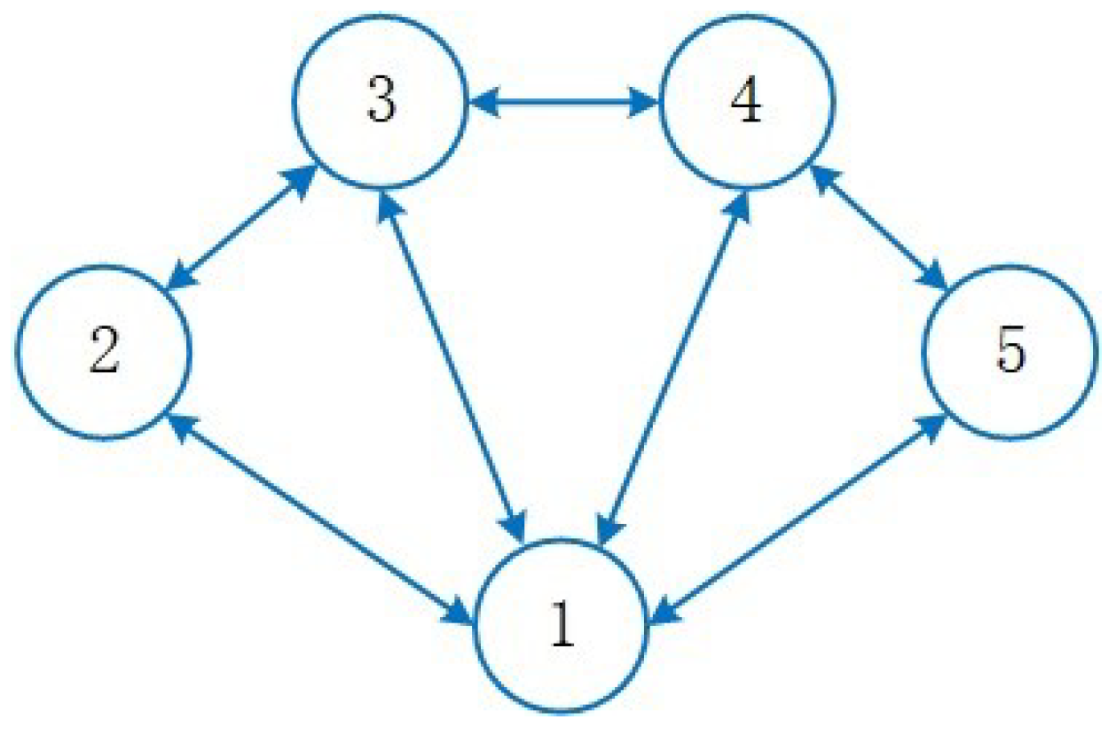 Sustainability 14 09914 g002 550