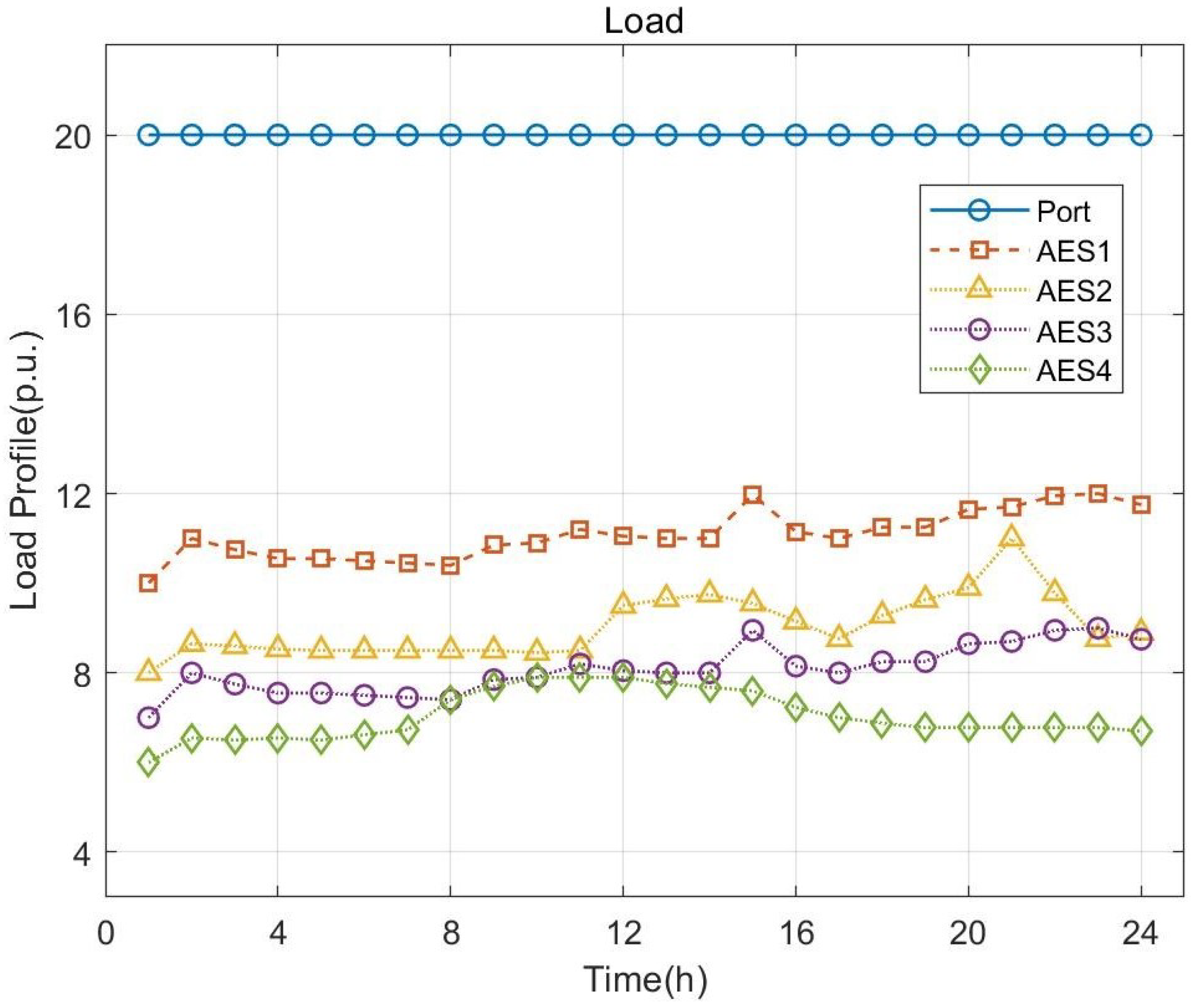 Sustainability 14 09914 g003 550