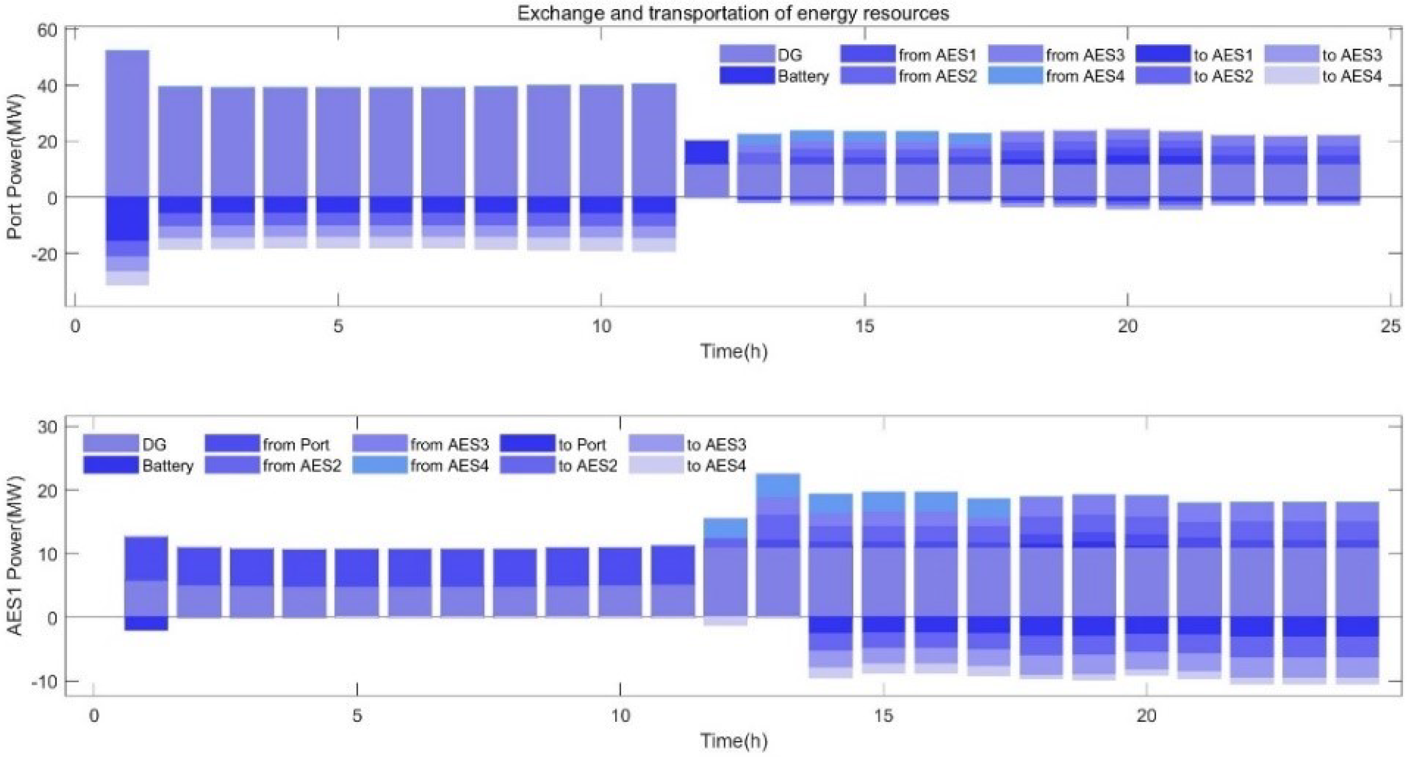 Sustainability 14 09914 g006 550