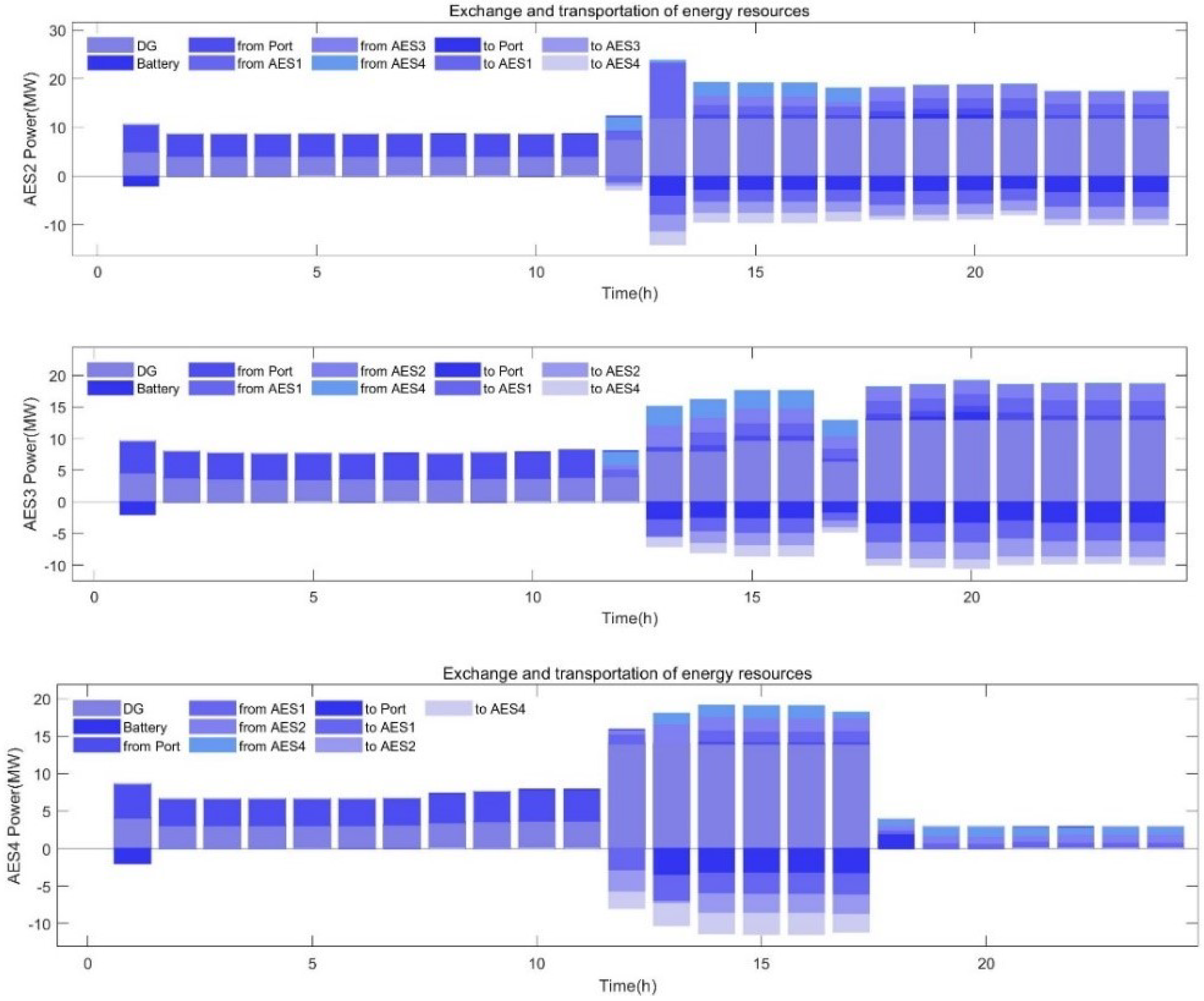 Sustainability 14 09914 g007 550