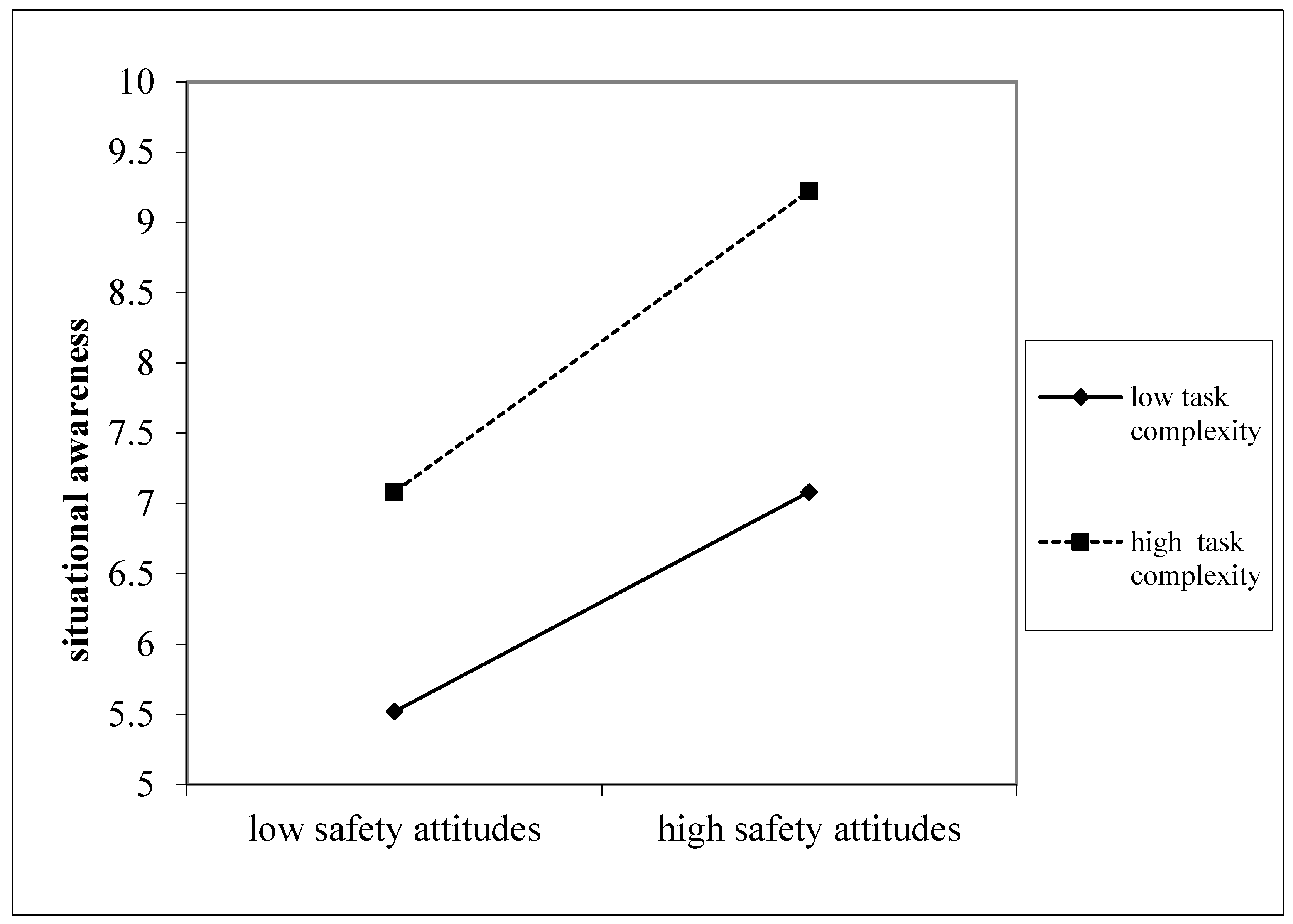 Sustainability 14 09917 g002 550