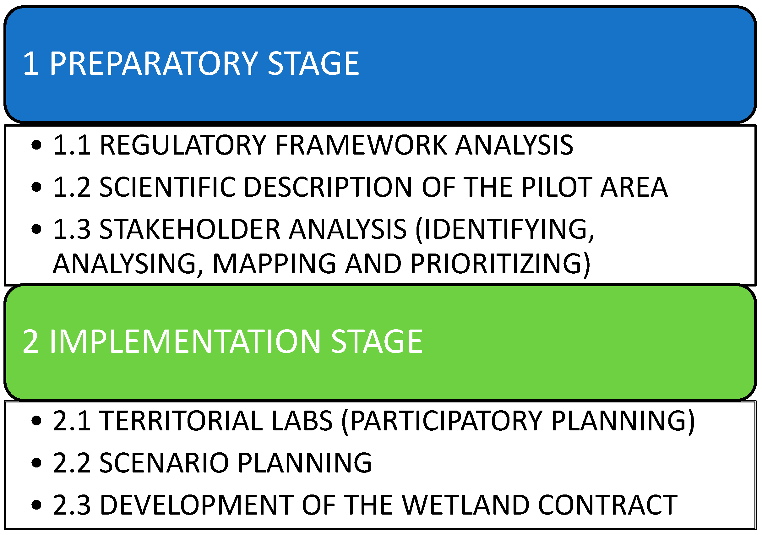 Sustainability 14 09920 g002