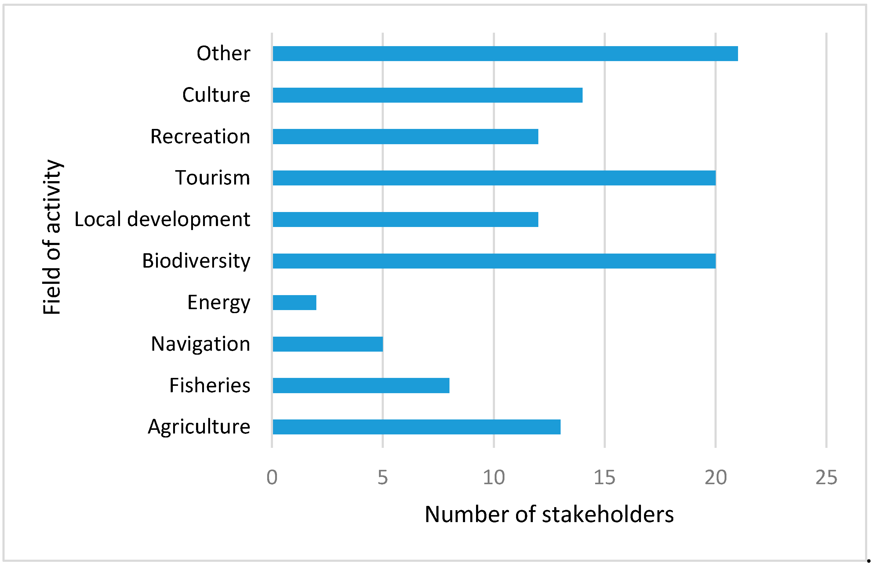Sustainability 14 09920 g003