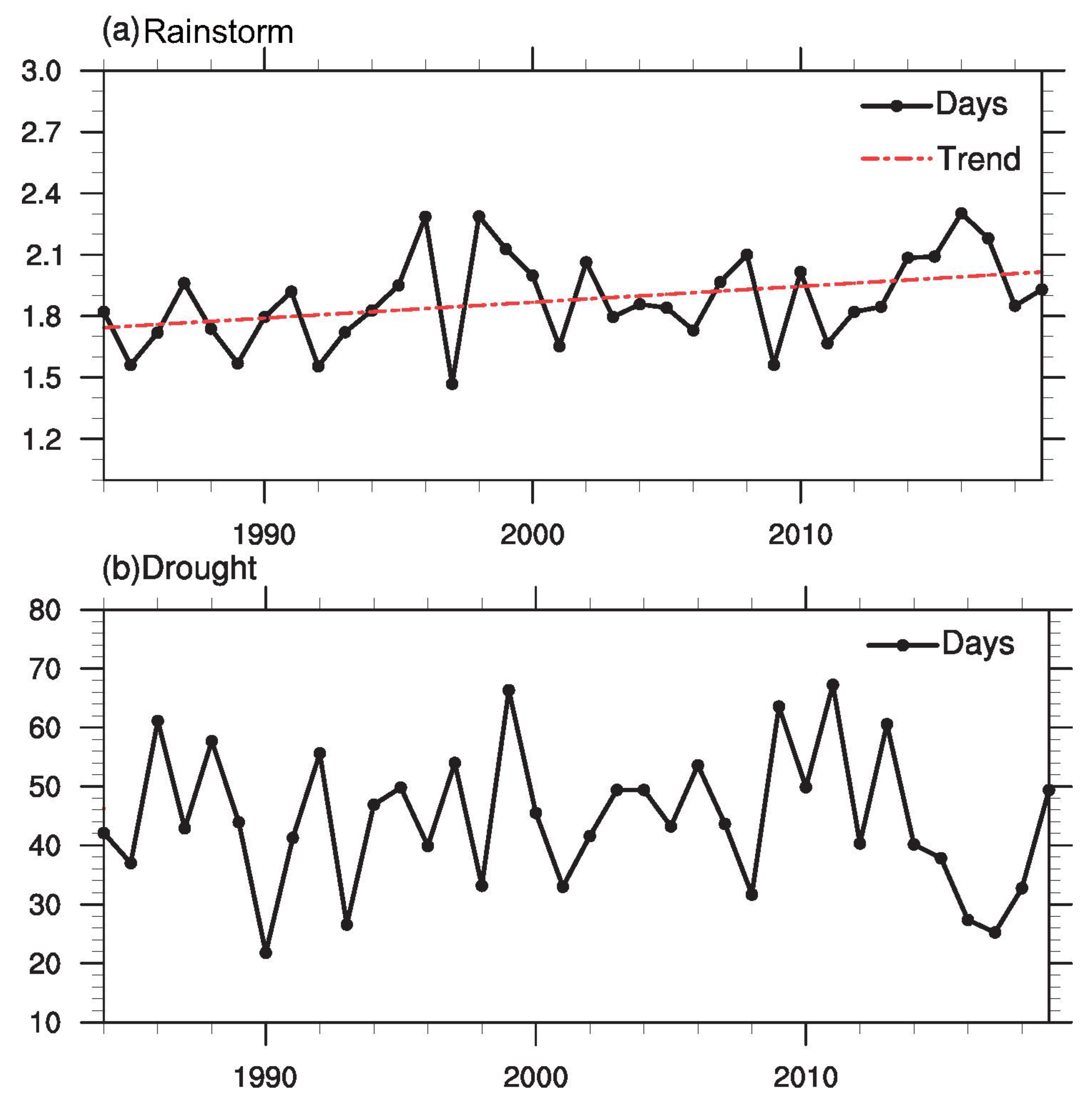 Sustainability 14 09927 g003