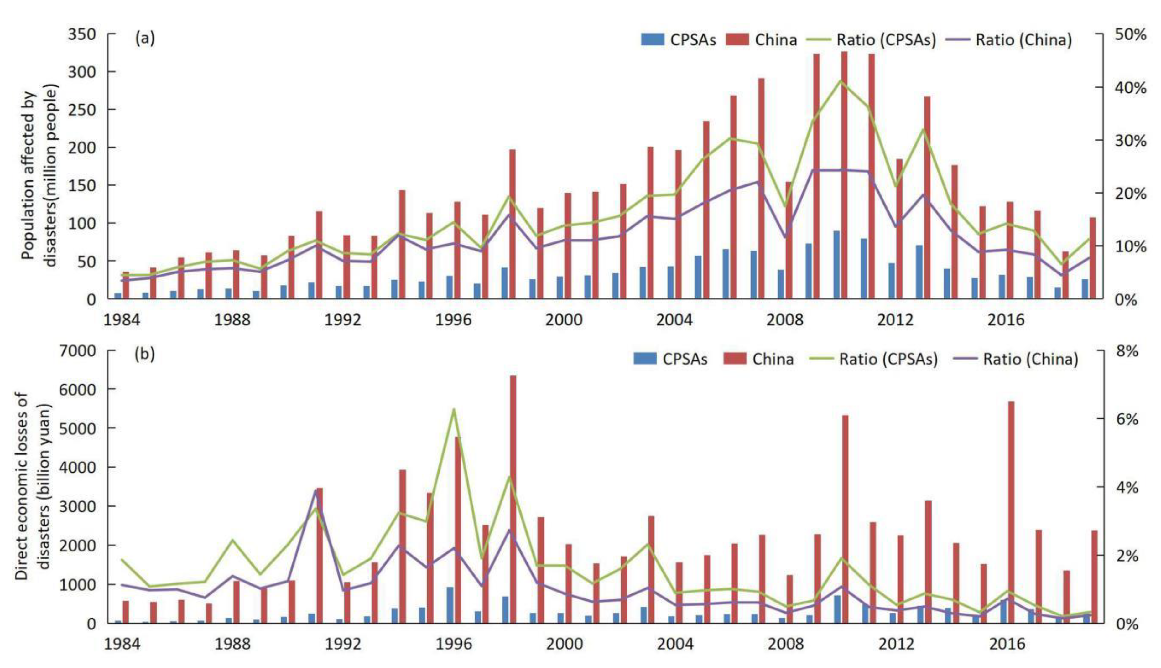 Sustainability 14 09927 g005