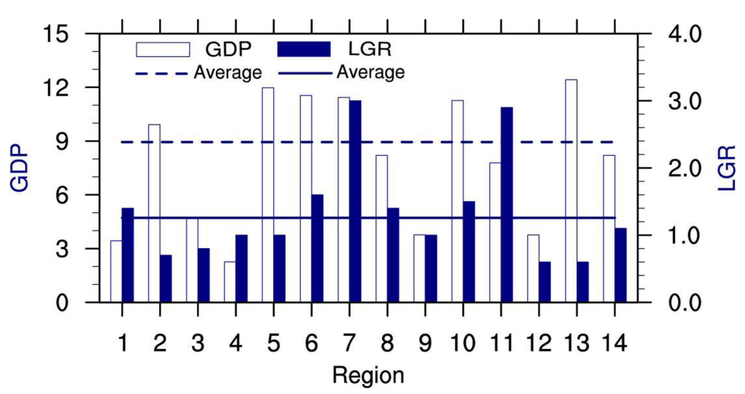 Sustainability 14 09927 g008