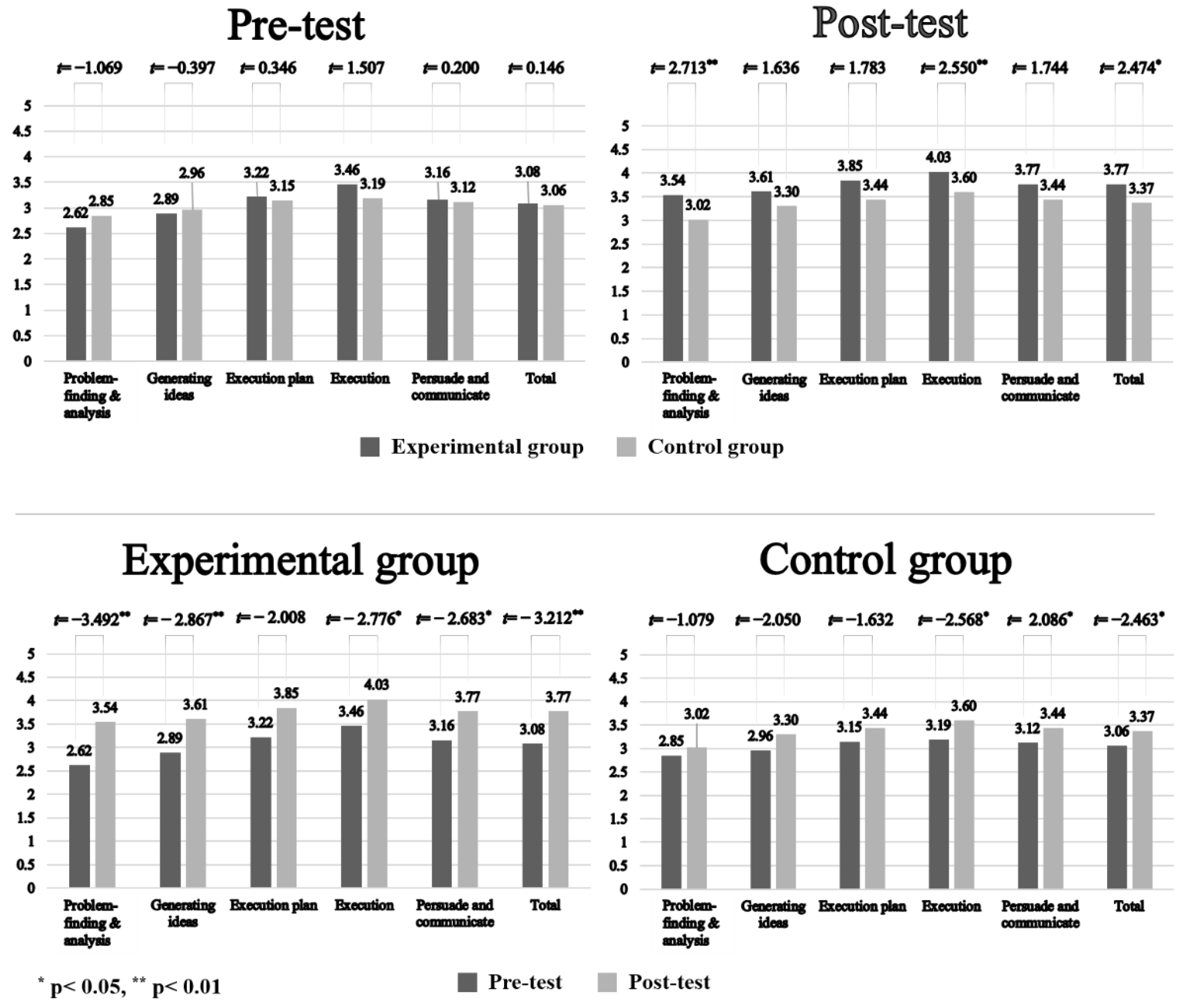 Sustainability 14 09929 g002
