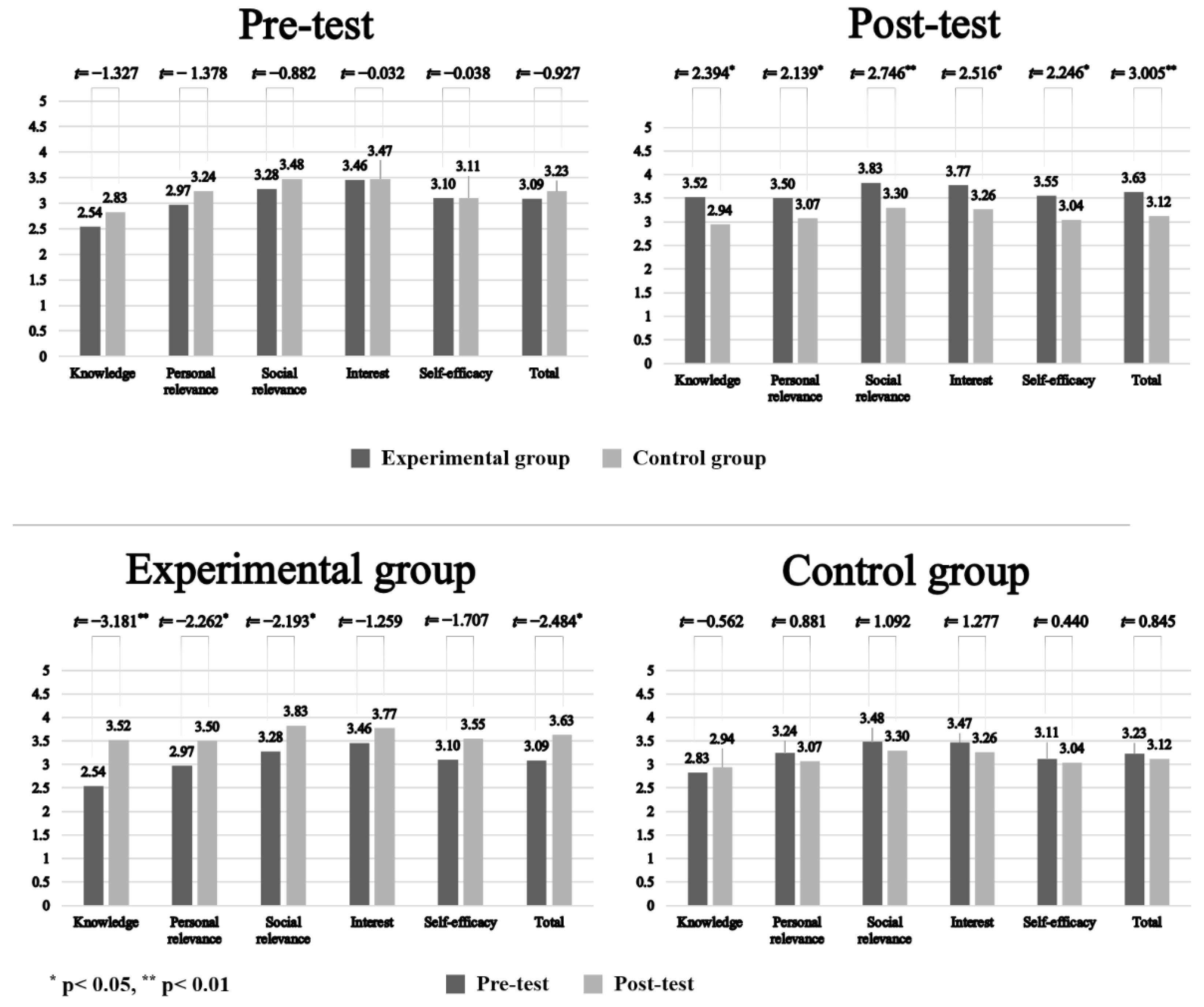 Sustainability 14 09929 g003