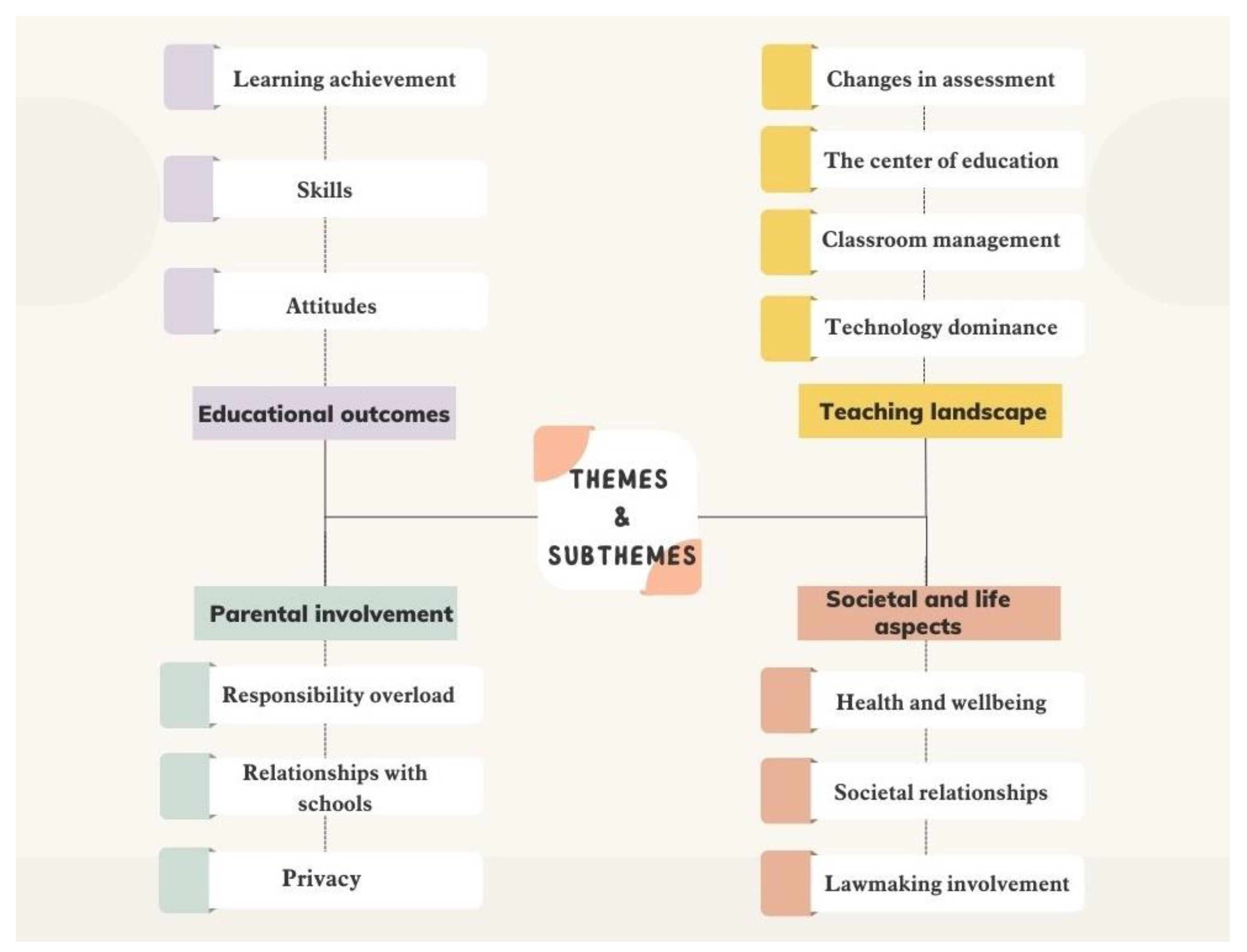 Sustainability 14 09931 g002