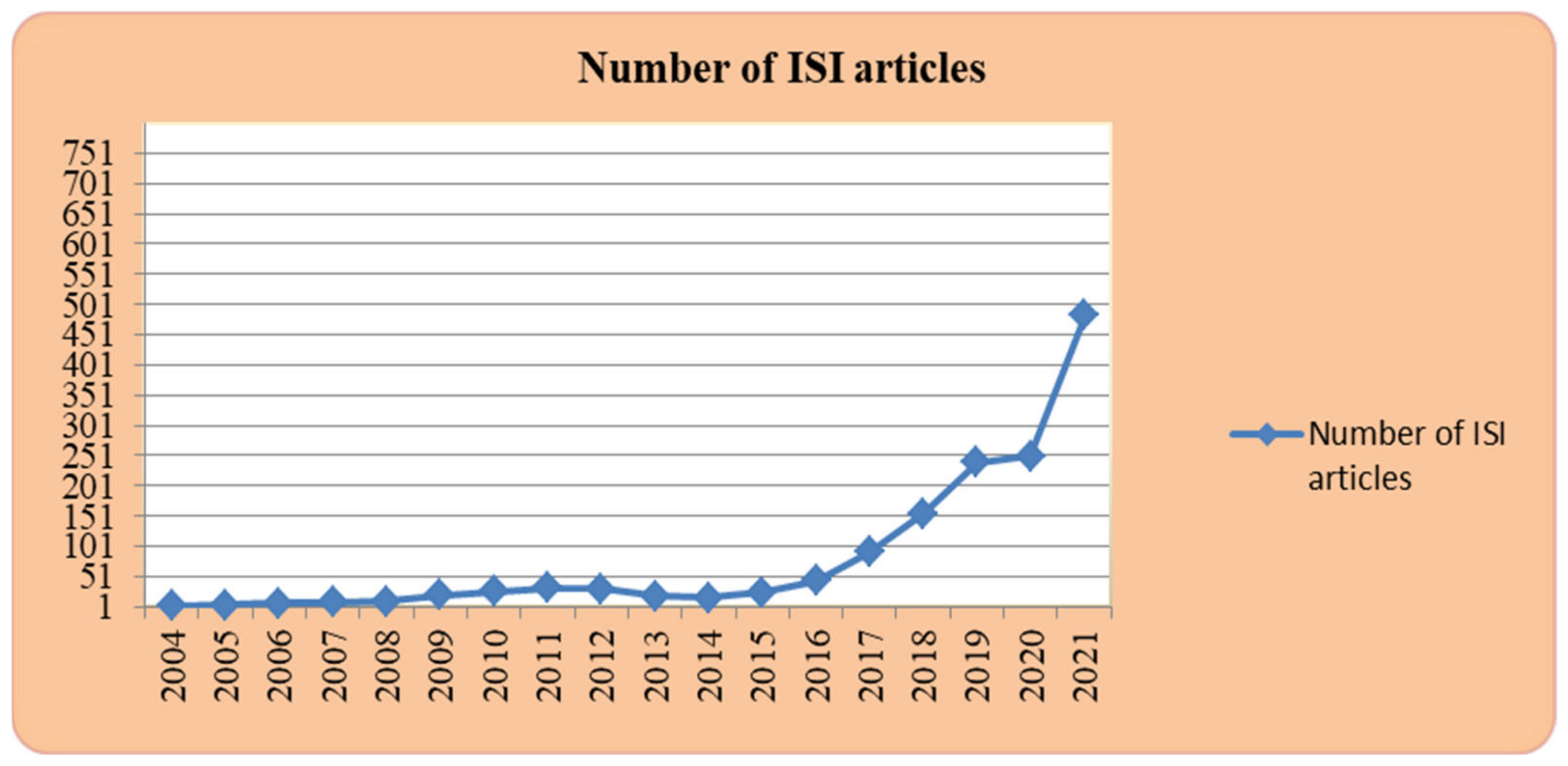 Sustainability 14 09932 g001 550