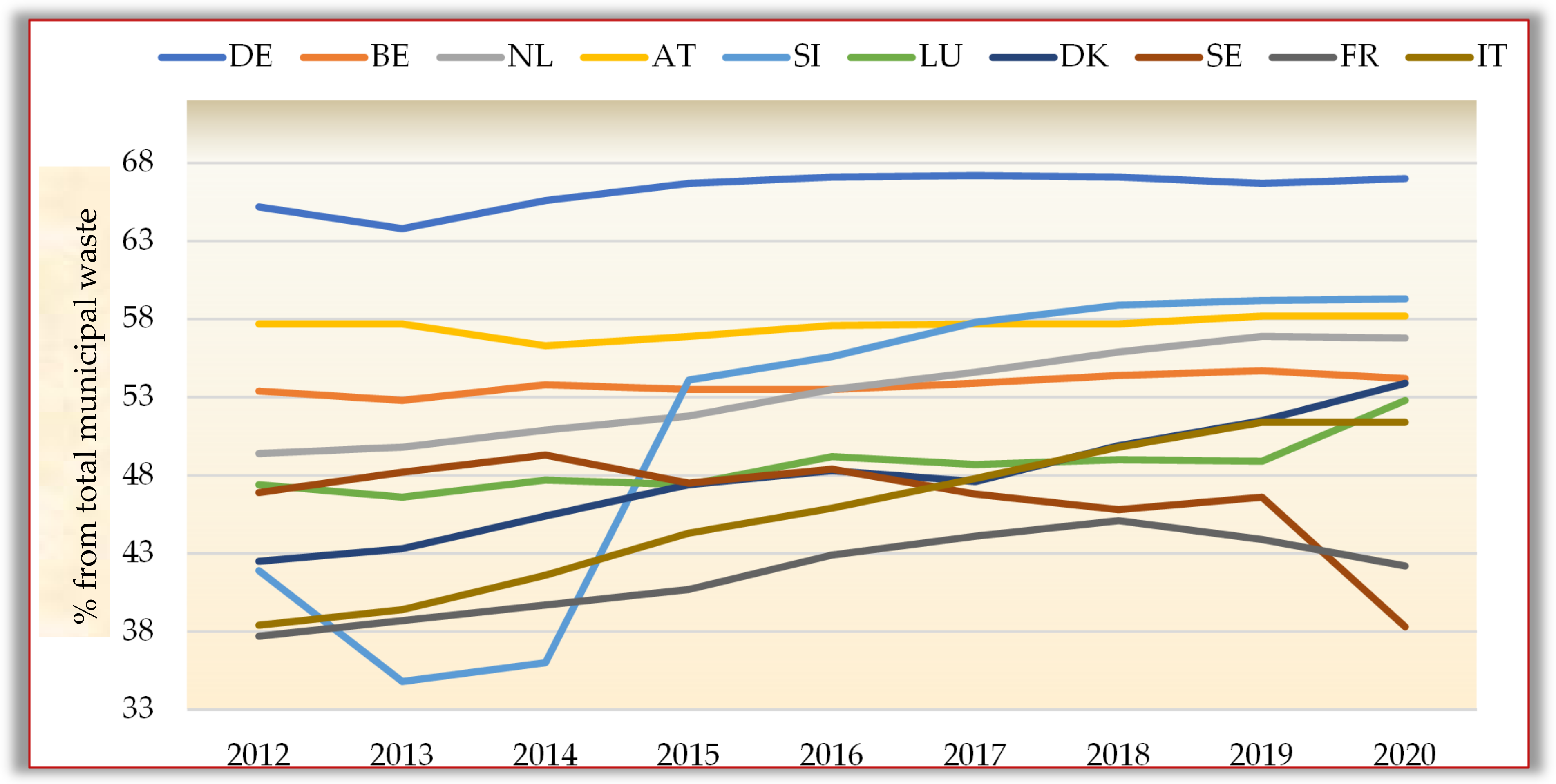 Sustainability 14 09932 g002 550