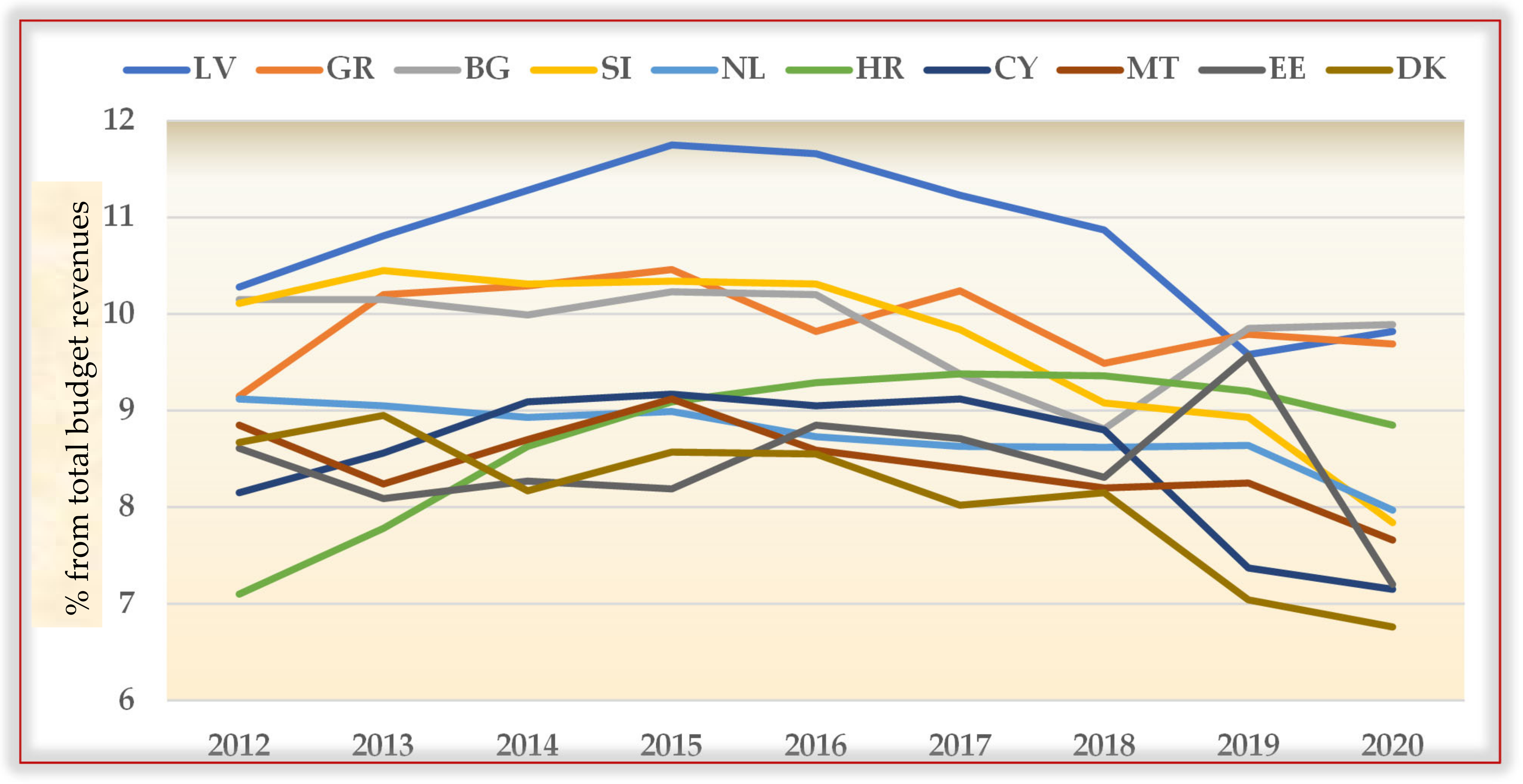 Sustainability 14 09932 g003 550