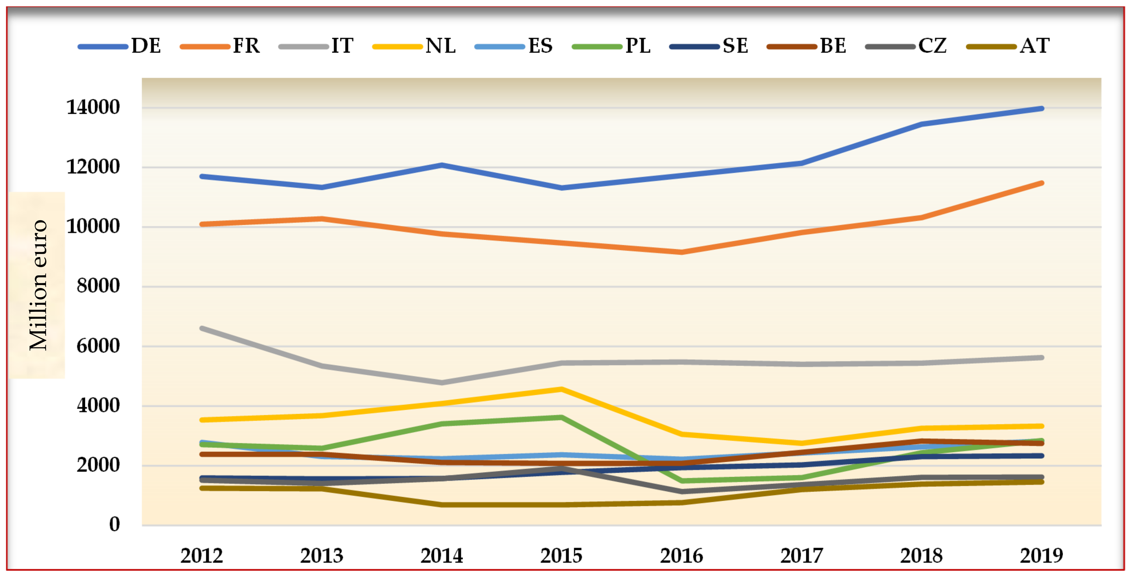 Sustainability 14 09932 g004 550