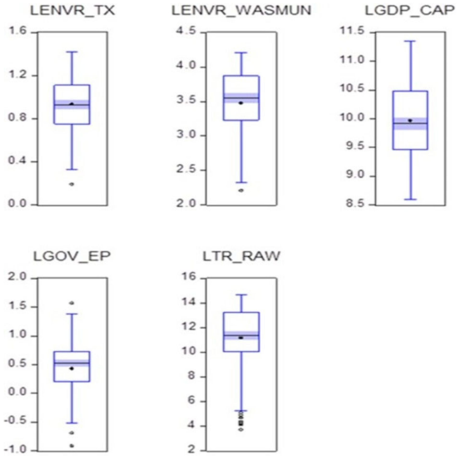 Sustainability 14 09932 g005 550