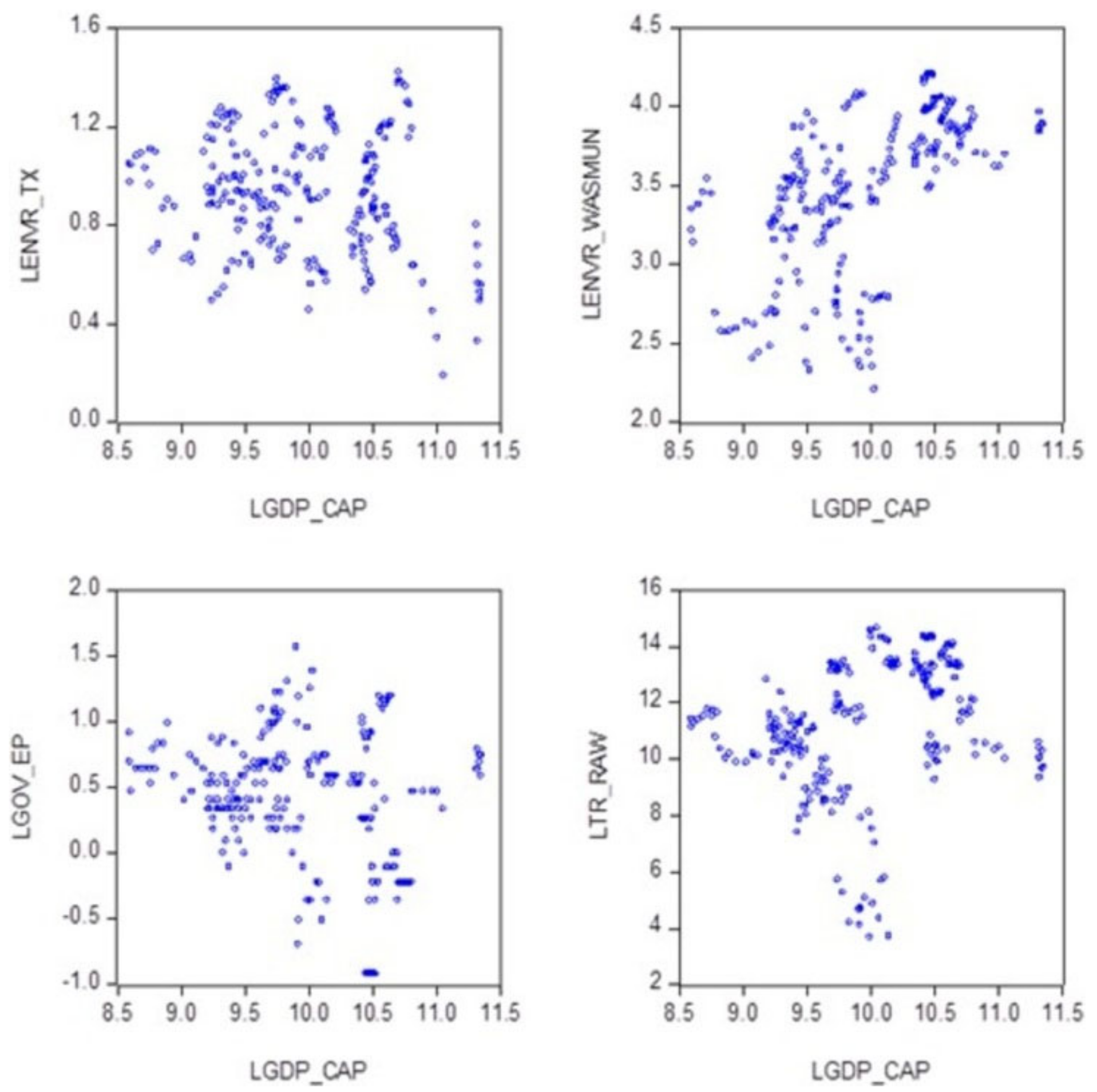 Sustainability 14 09932 g006 550