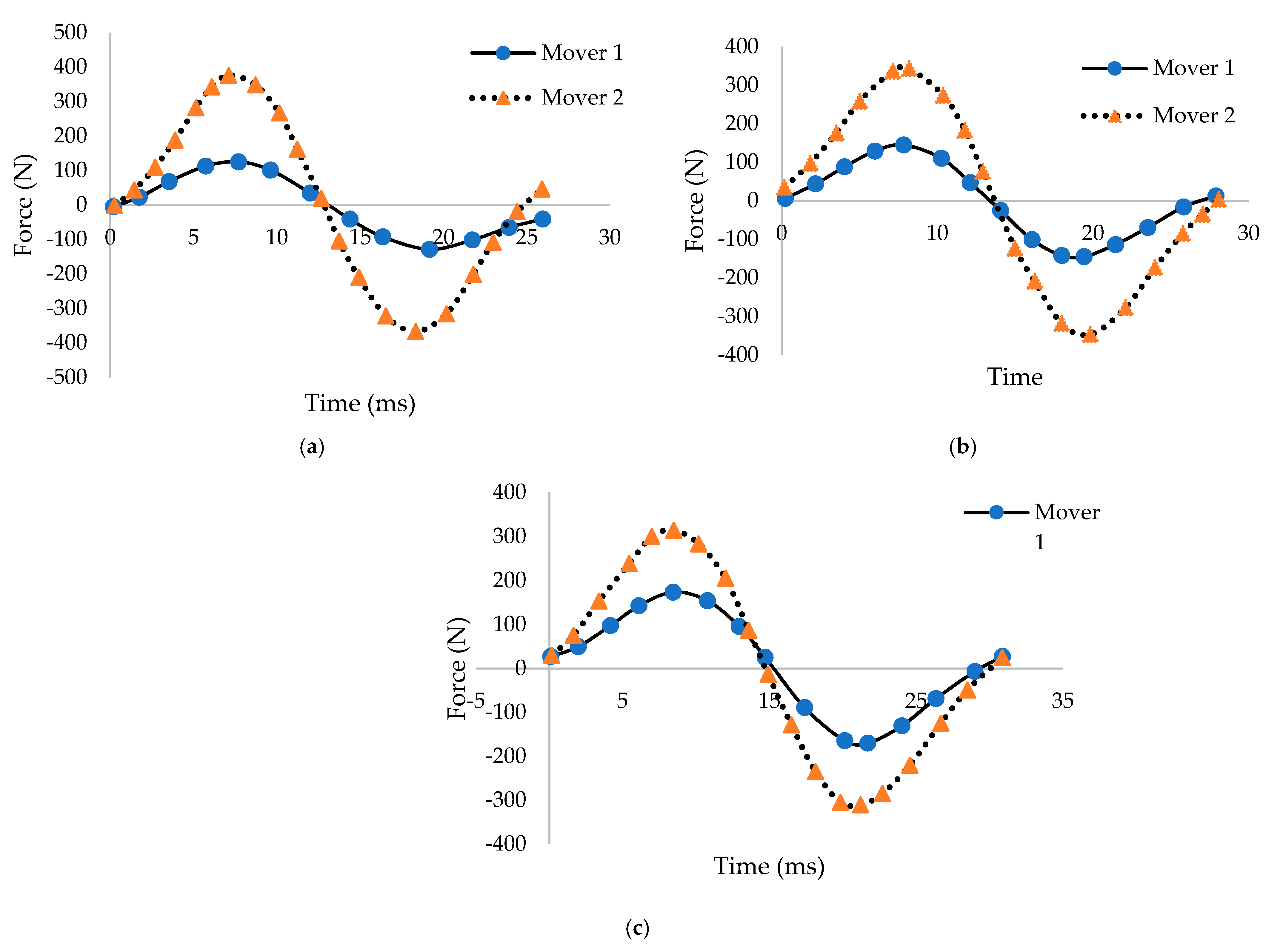 Sustainability 14 09936 g007