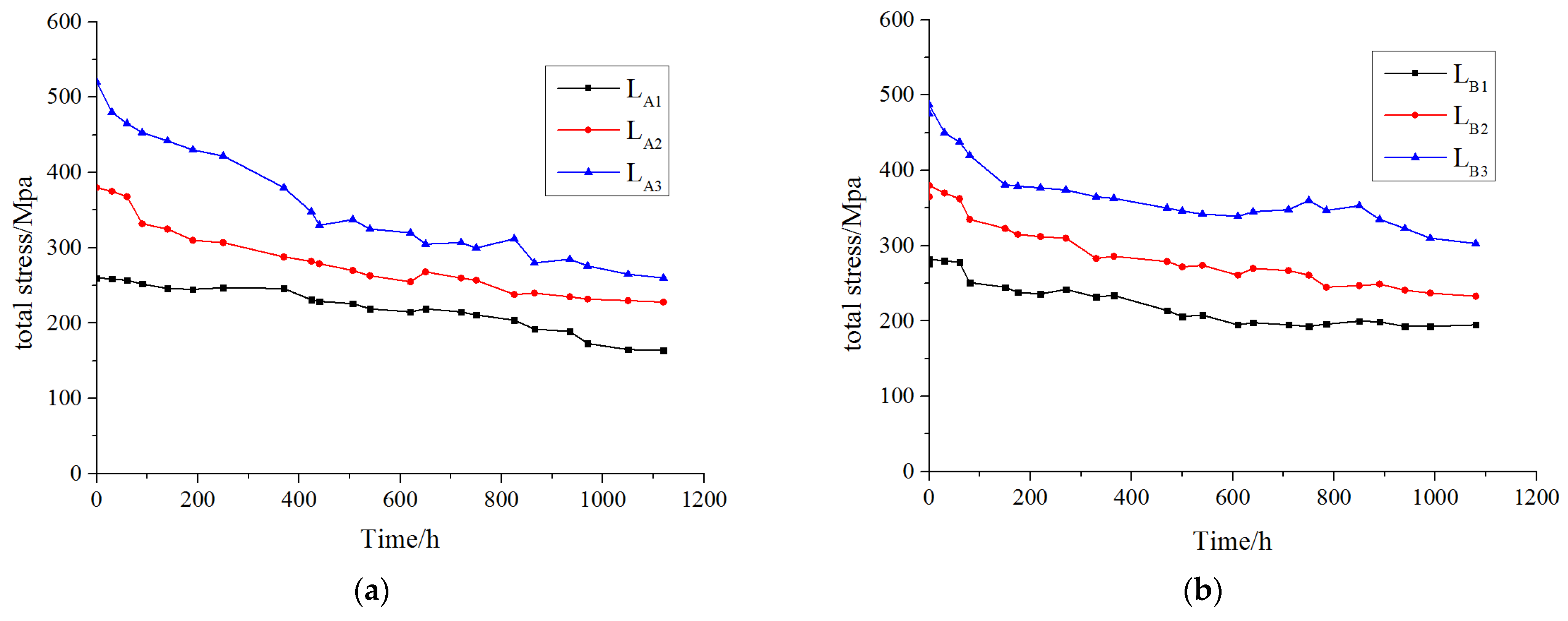 Sustainability 14 09937 g005 550