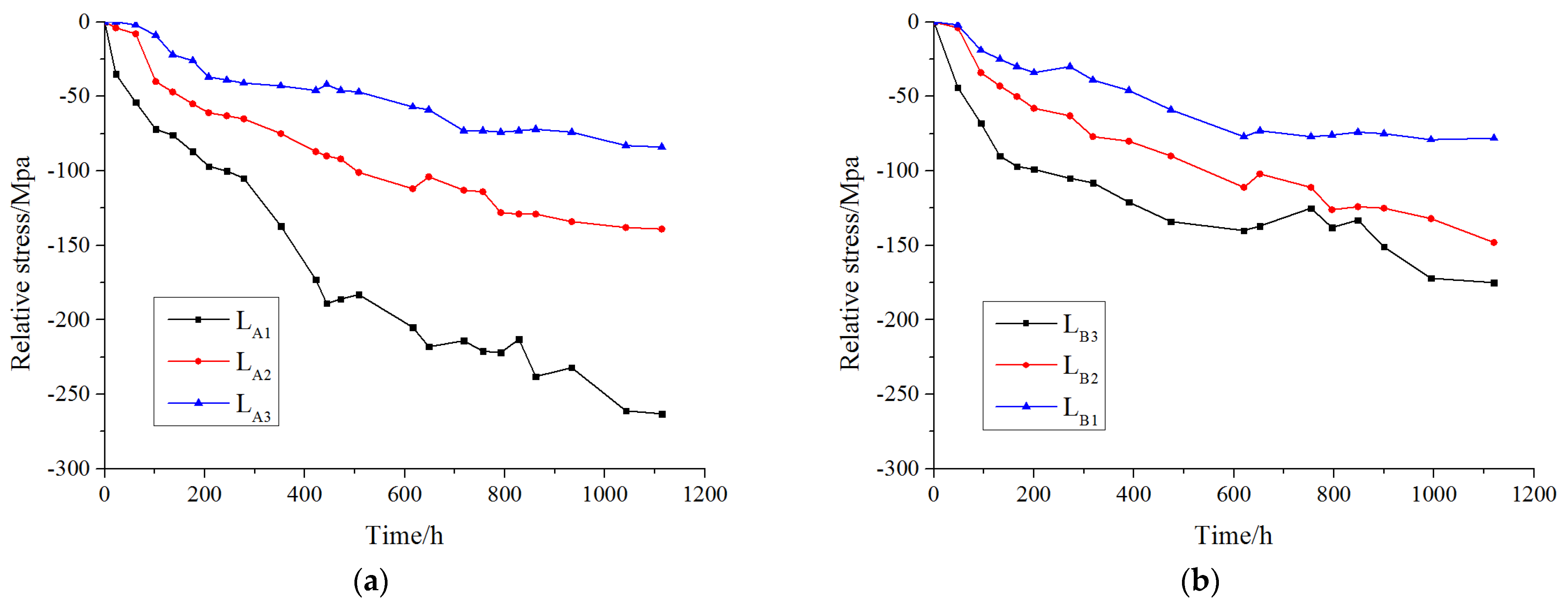 Sustainability 14 09937 g006 550