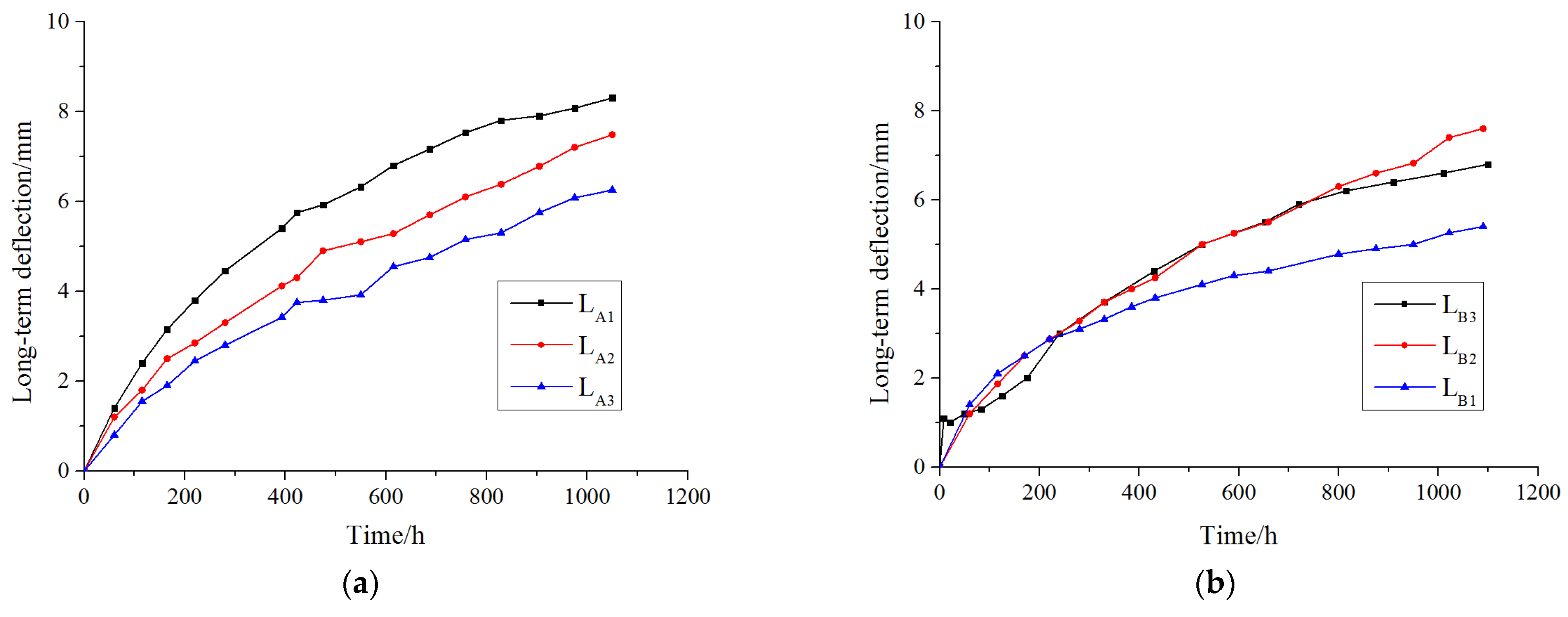 Sustainability 14 09937 g008 550