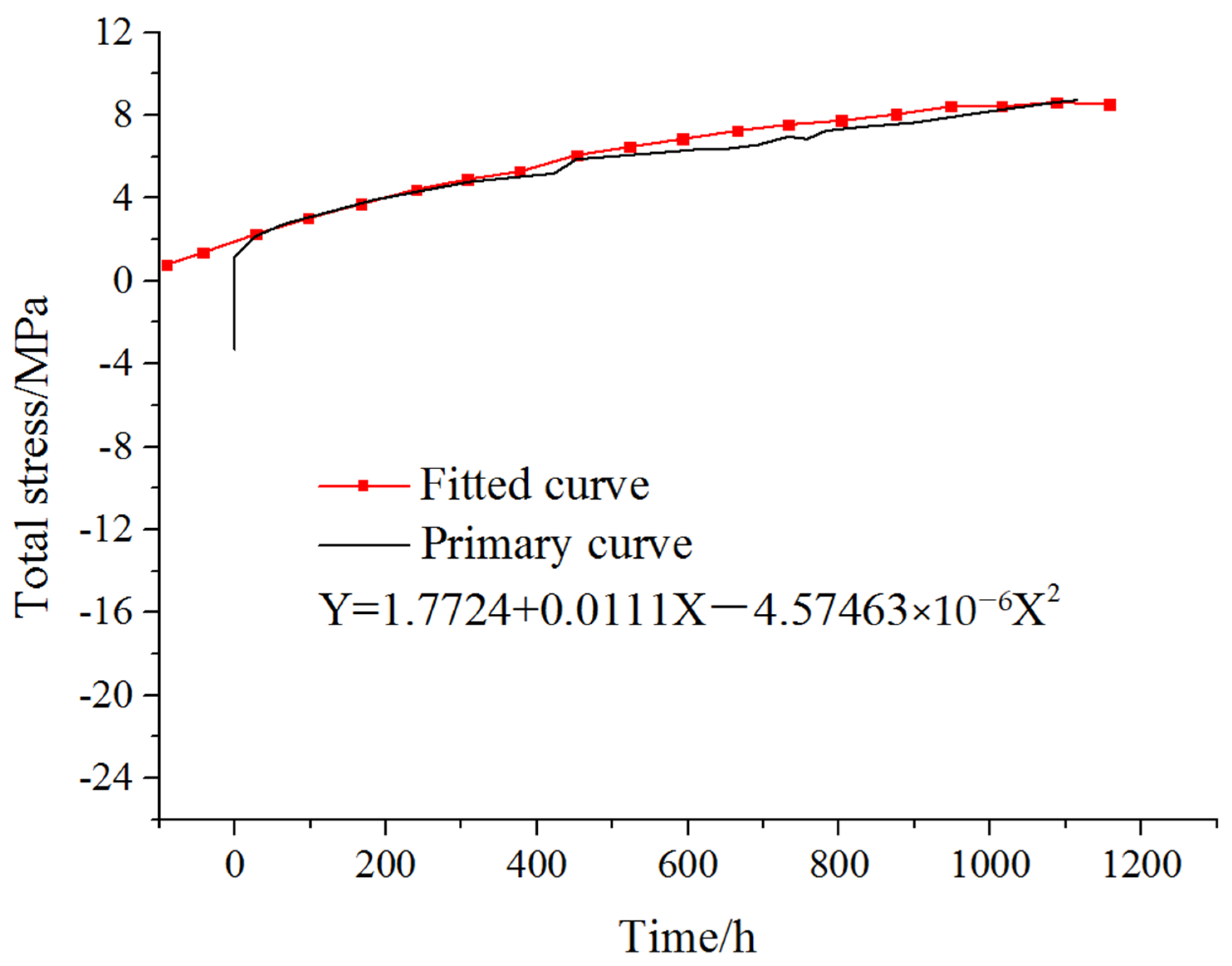 Sustainability 14 09937 g009 550