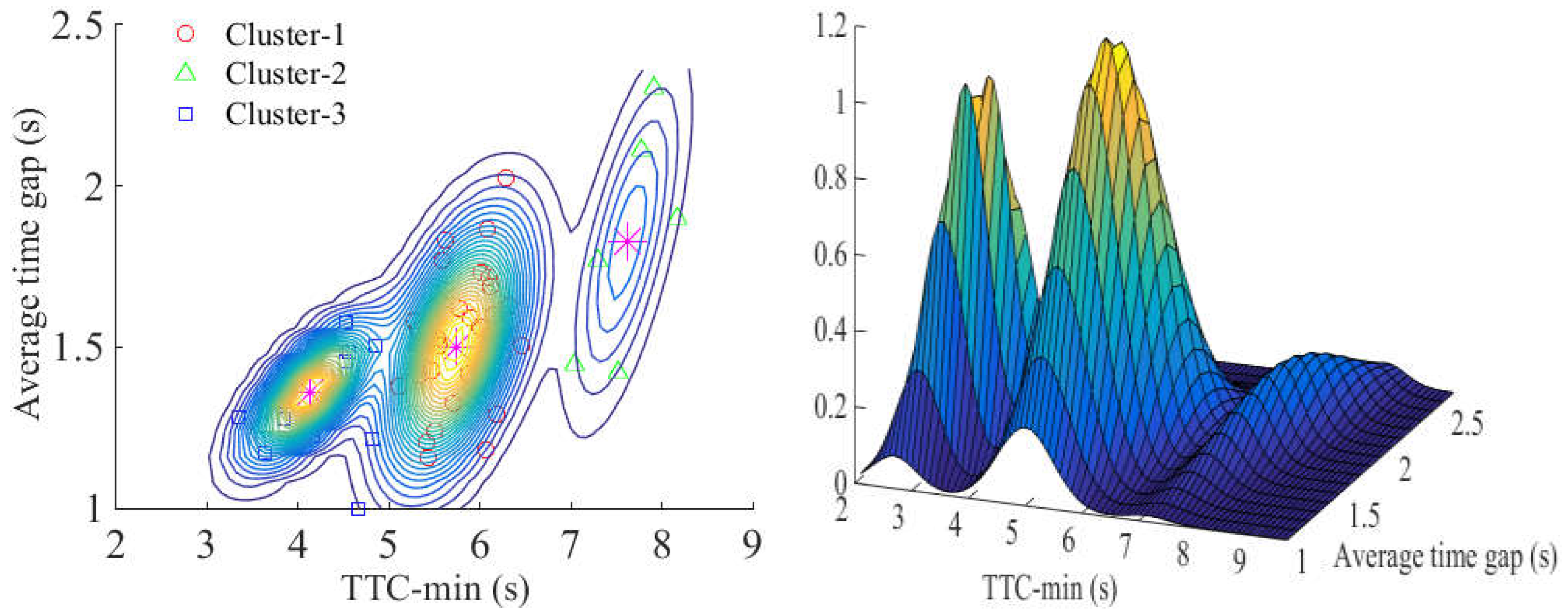 Sustainability 14 09938 g009