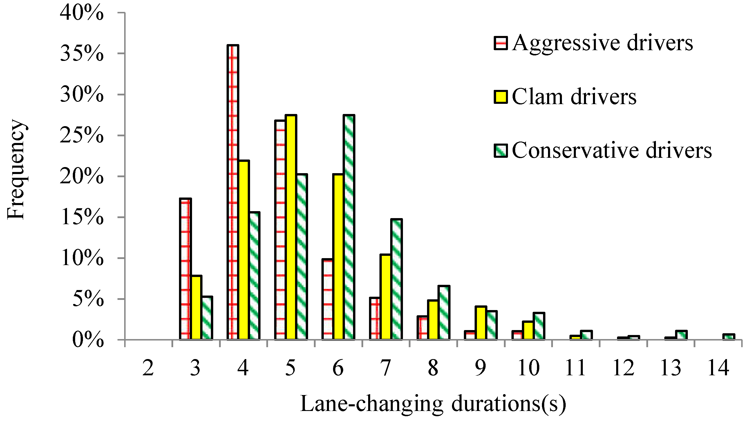 Sustainability 14 09938 g011