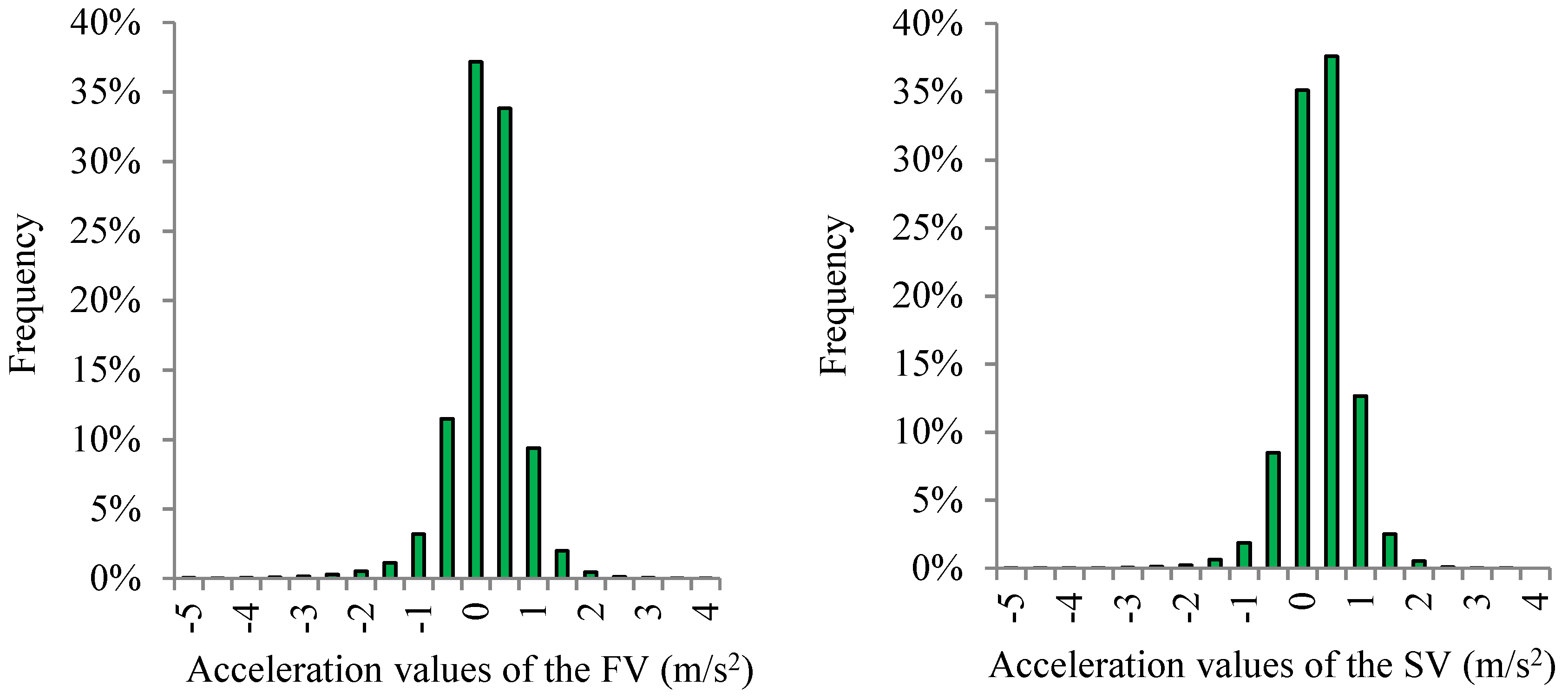 Sustainability 14 09938 g014