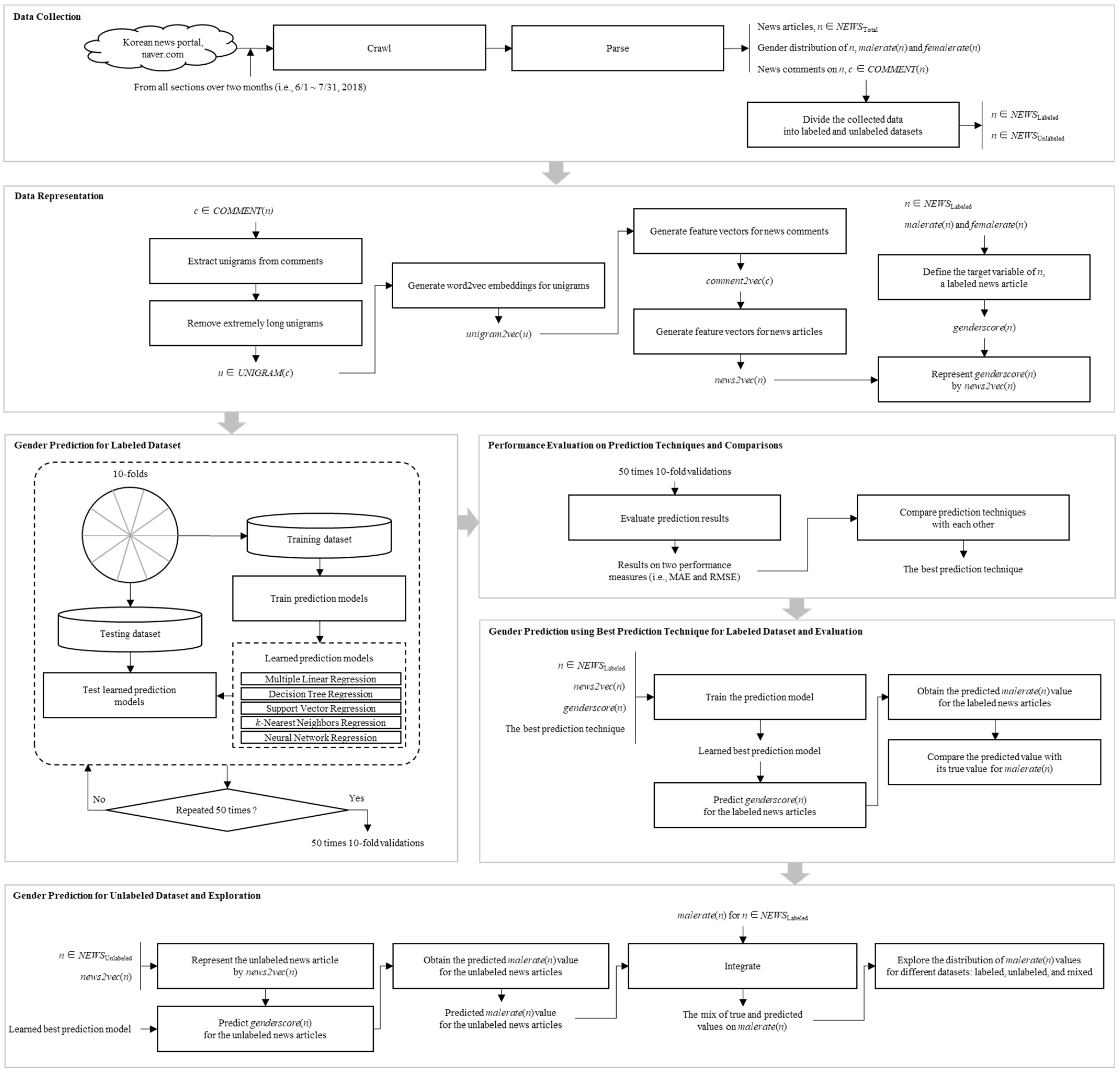 Sustainability 14 09939 g001 550