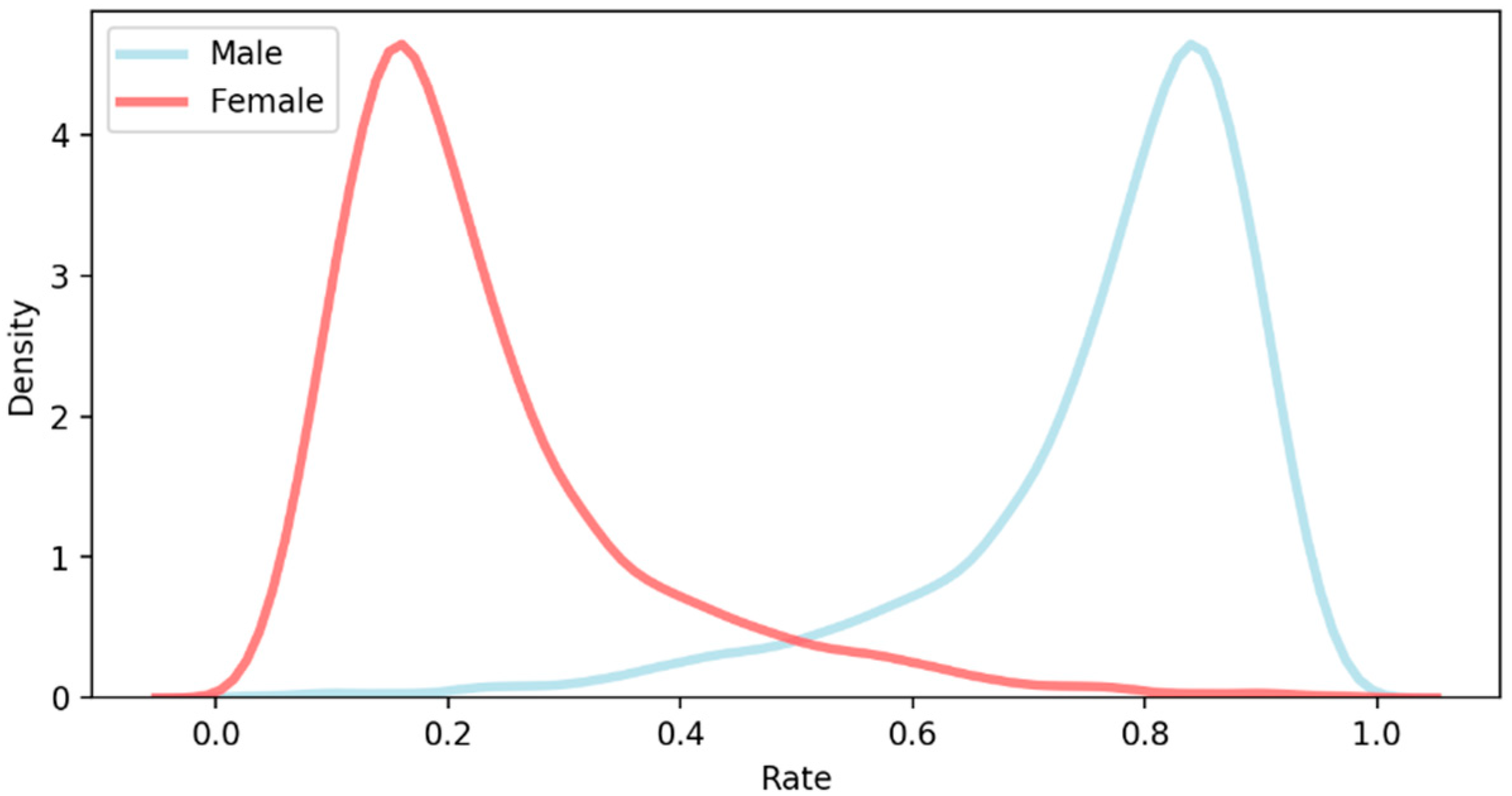 Sustainability 14 09939 g002 550