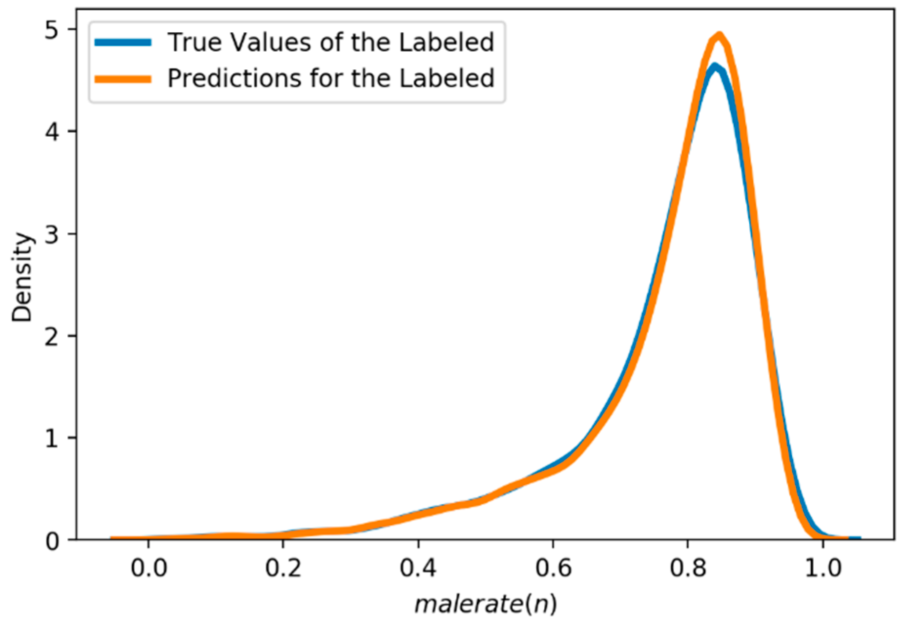 Sustainability 14 09939 g003 550