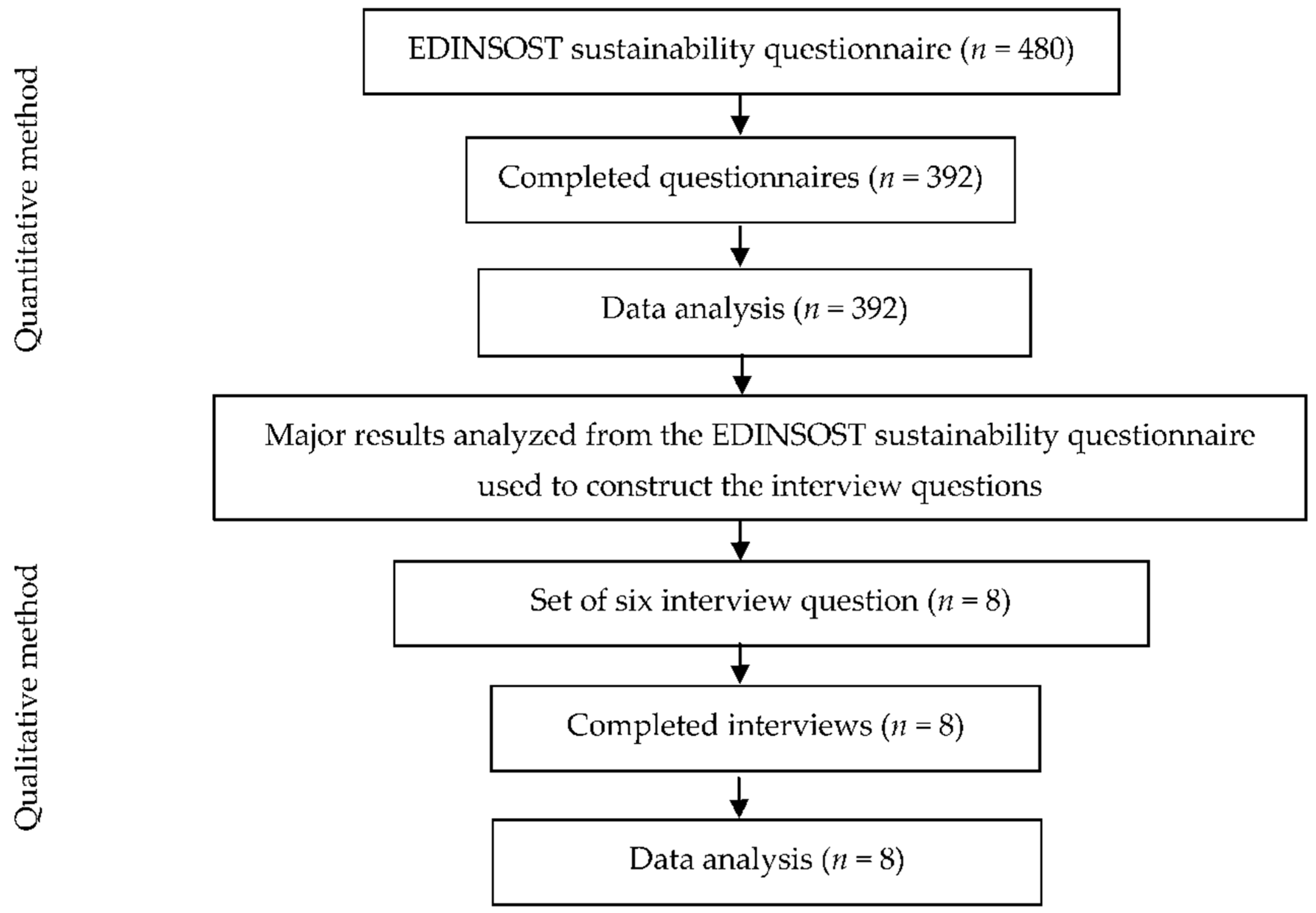 Sustainability 14 09943 g001