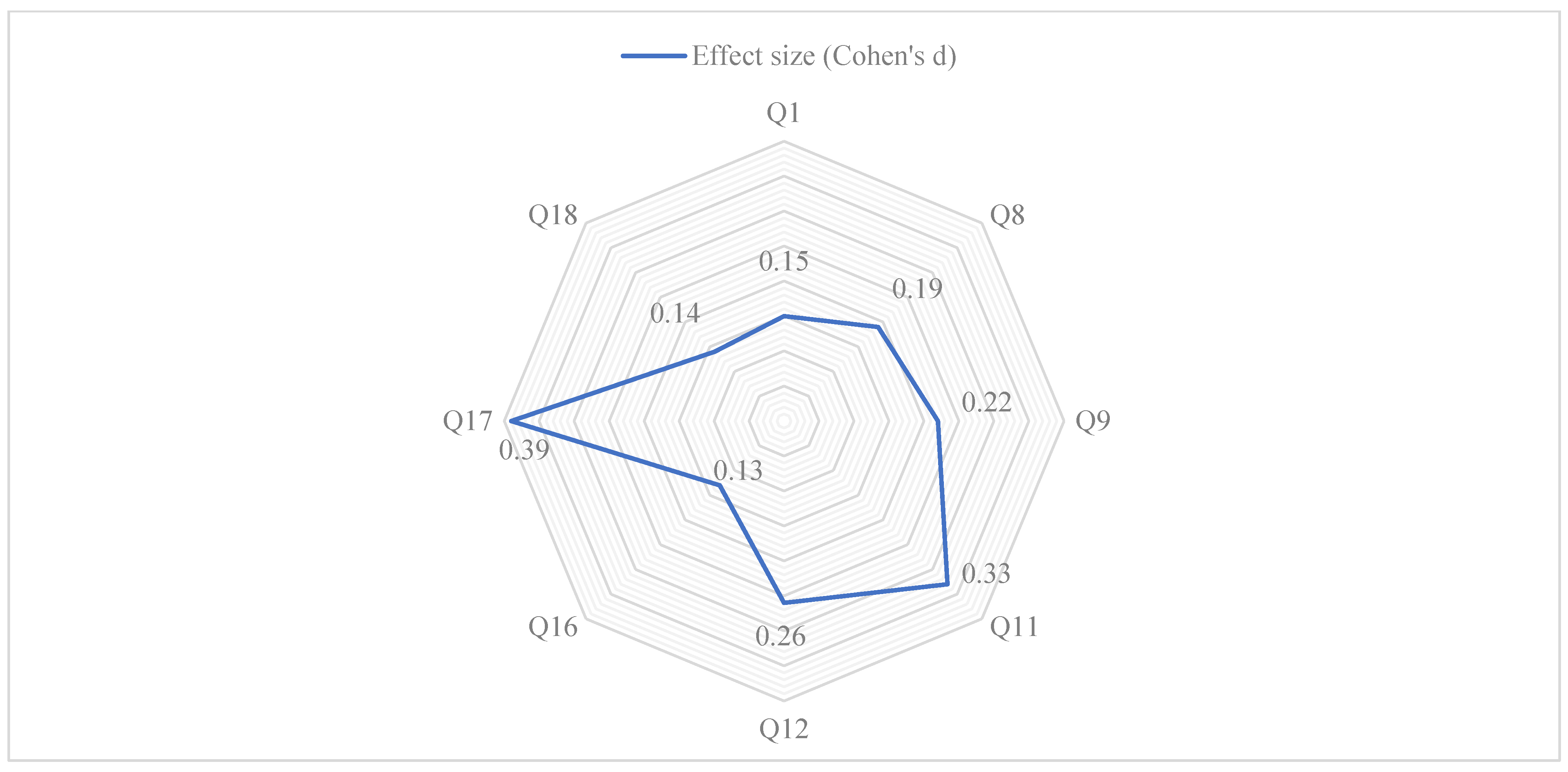 Sustainability 14 09943 g003