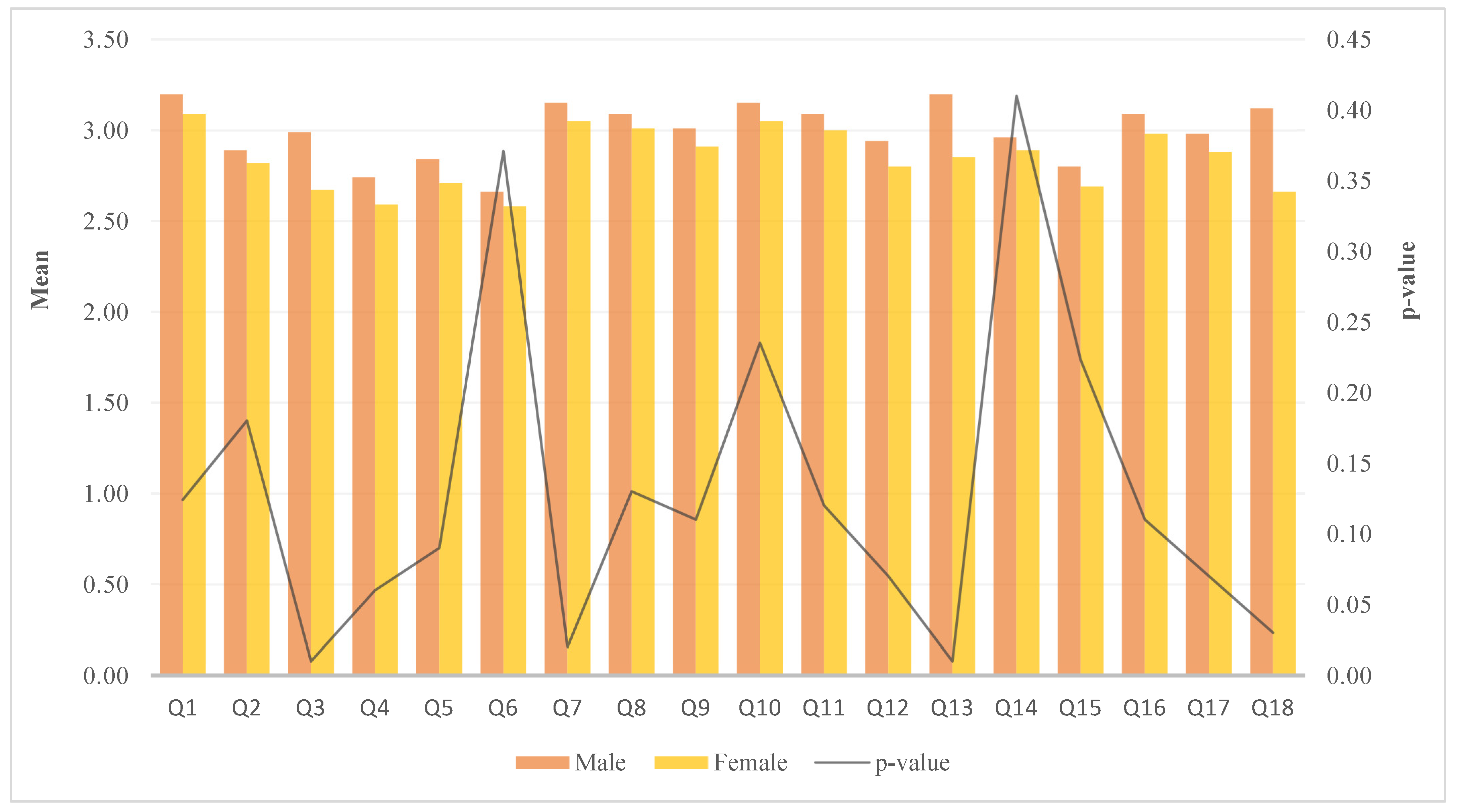 Sustainability 14 09943 g004