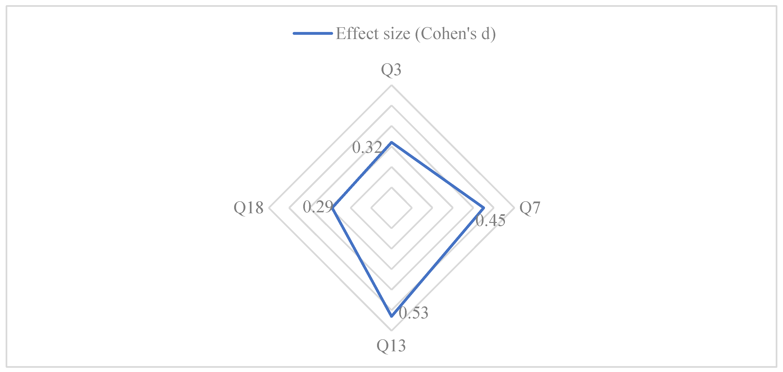 Sustainability 14 09943 g005