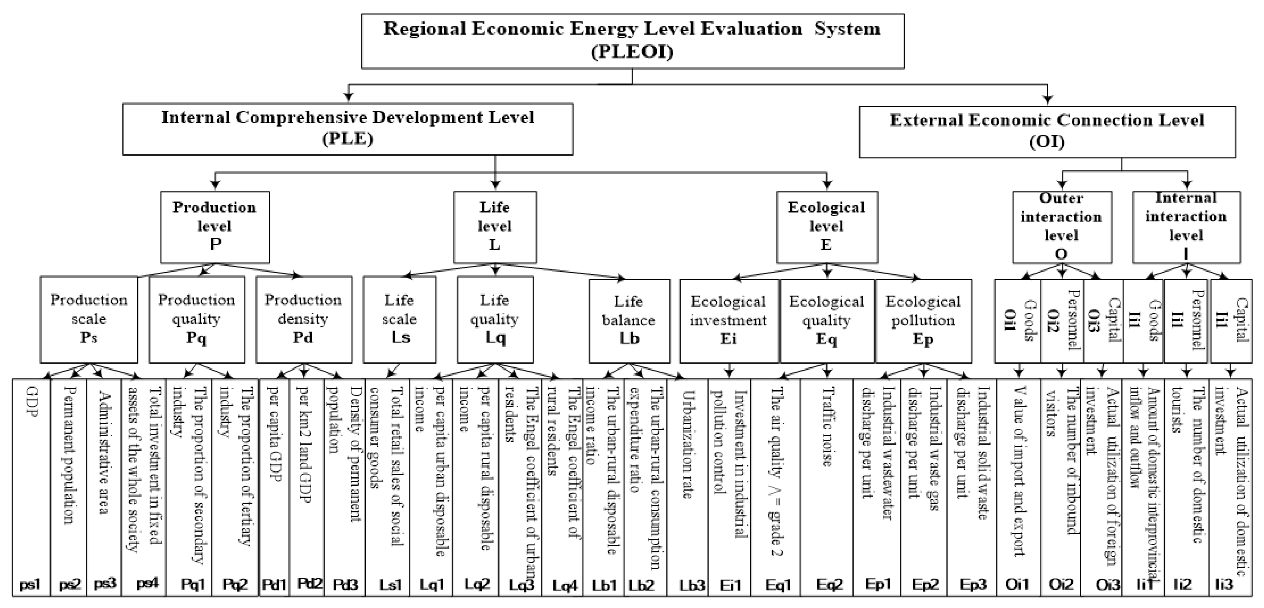 Sustainability 14 09945 g001 550