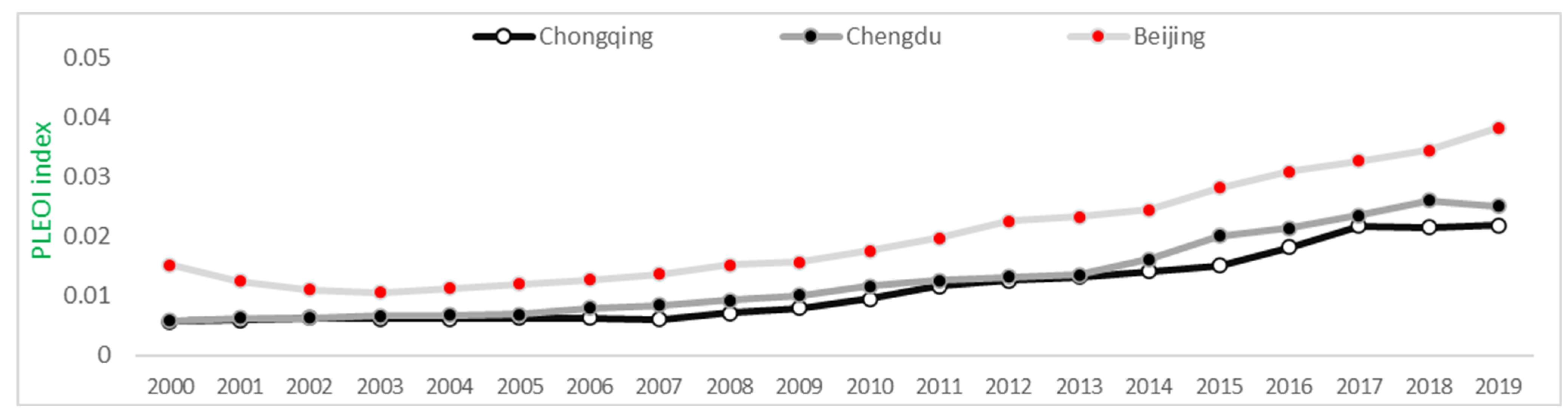 Sustainability 14 09945 g005 550