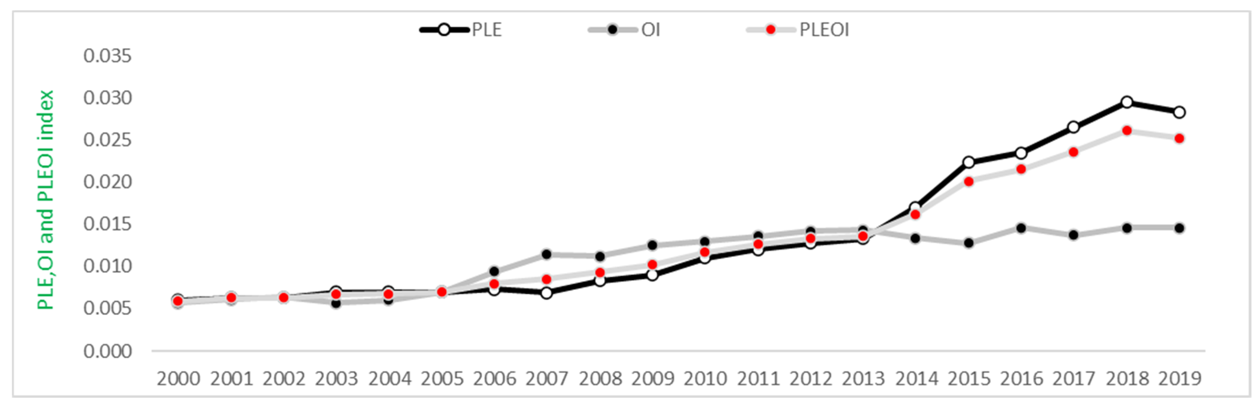 Sustainability 14 09945 g007 550